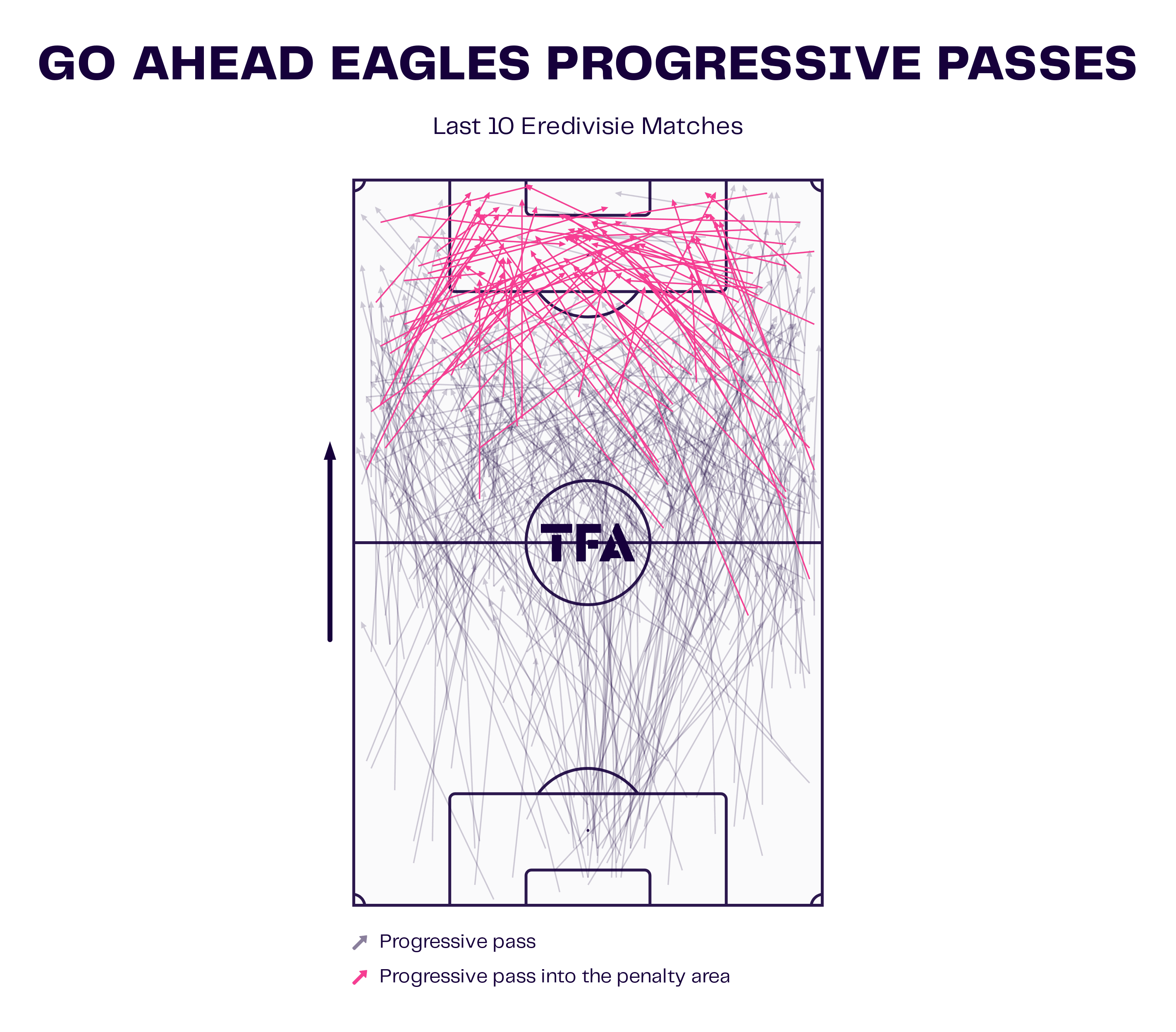 René Hake: Why his Go Ahead Eagles are worth studying - tactical analysis tactics analysis