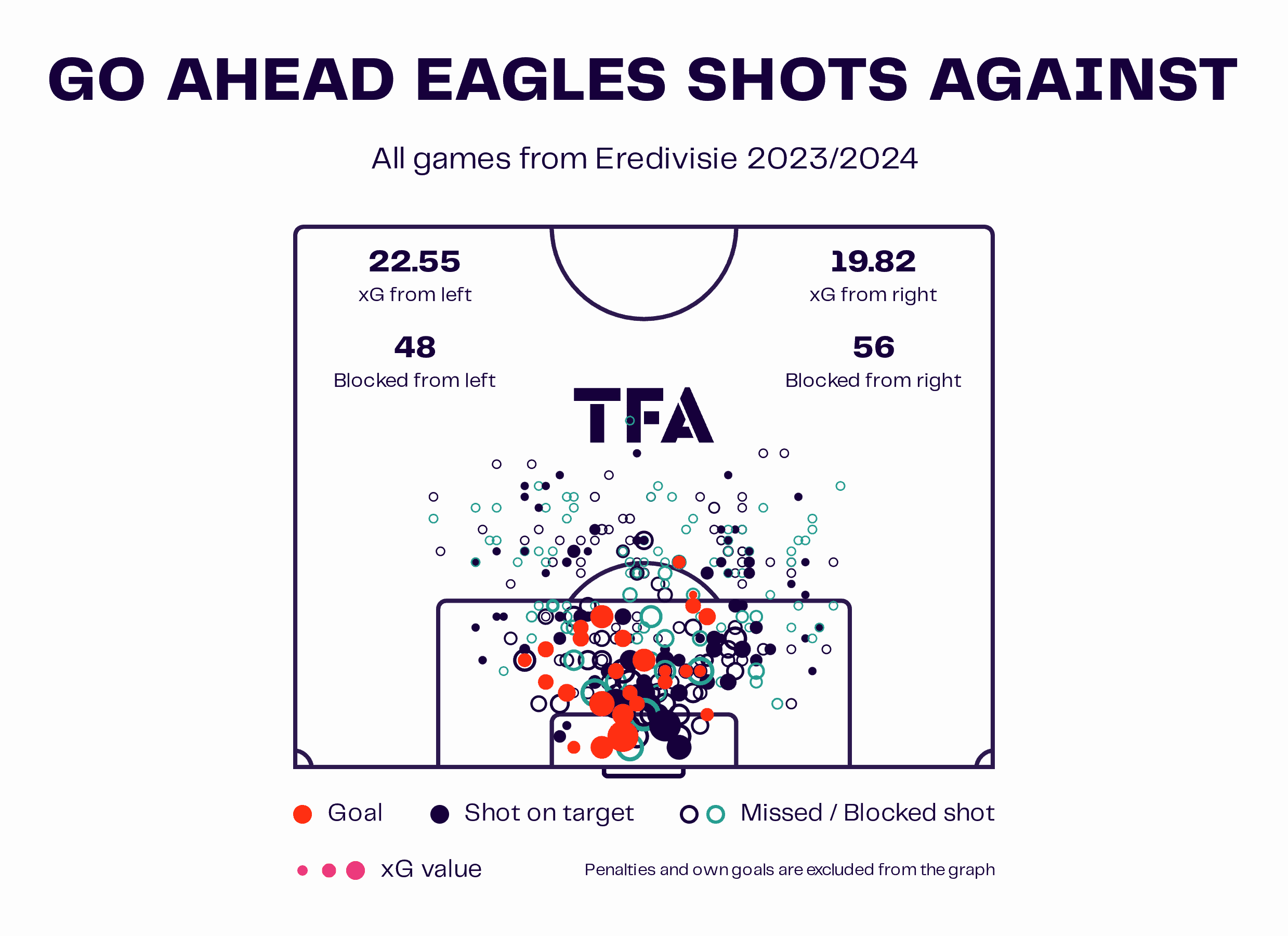 René Hake: Why his Go Ahead Eagles are worth studying - tactical analysis tactics analysis