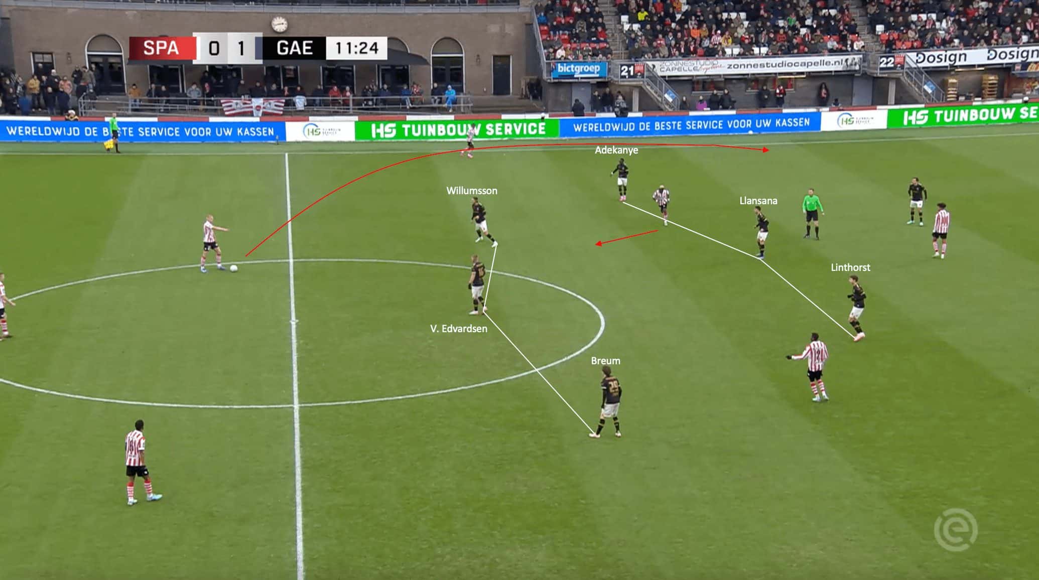 René Hake: Why his Go Ahead Eagles are worth studying - tactical analysis tactics analysis