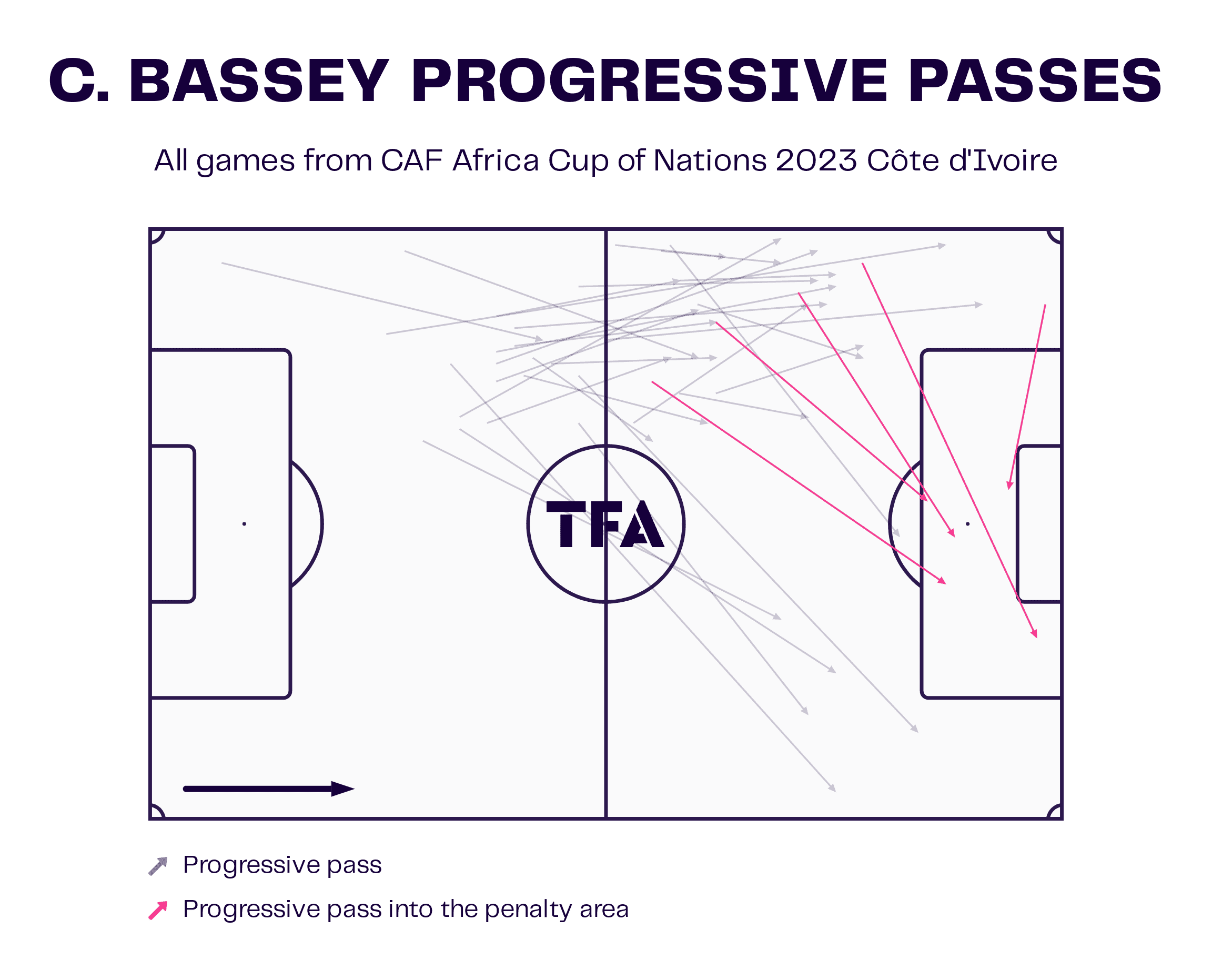 AFCON 2023 Final: Ivory Coast vs Nigeria - tactical preview tactics