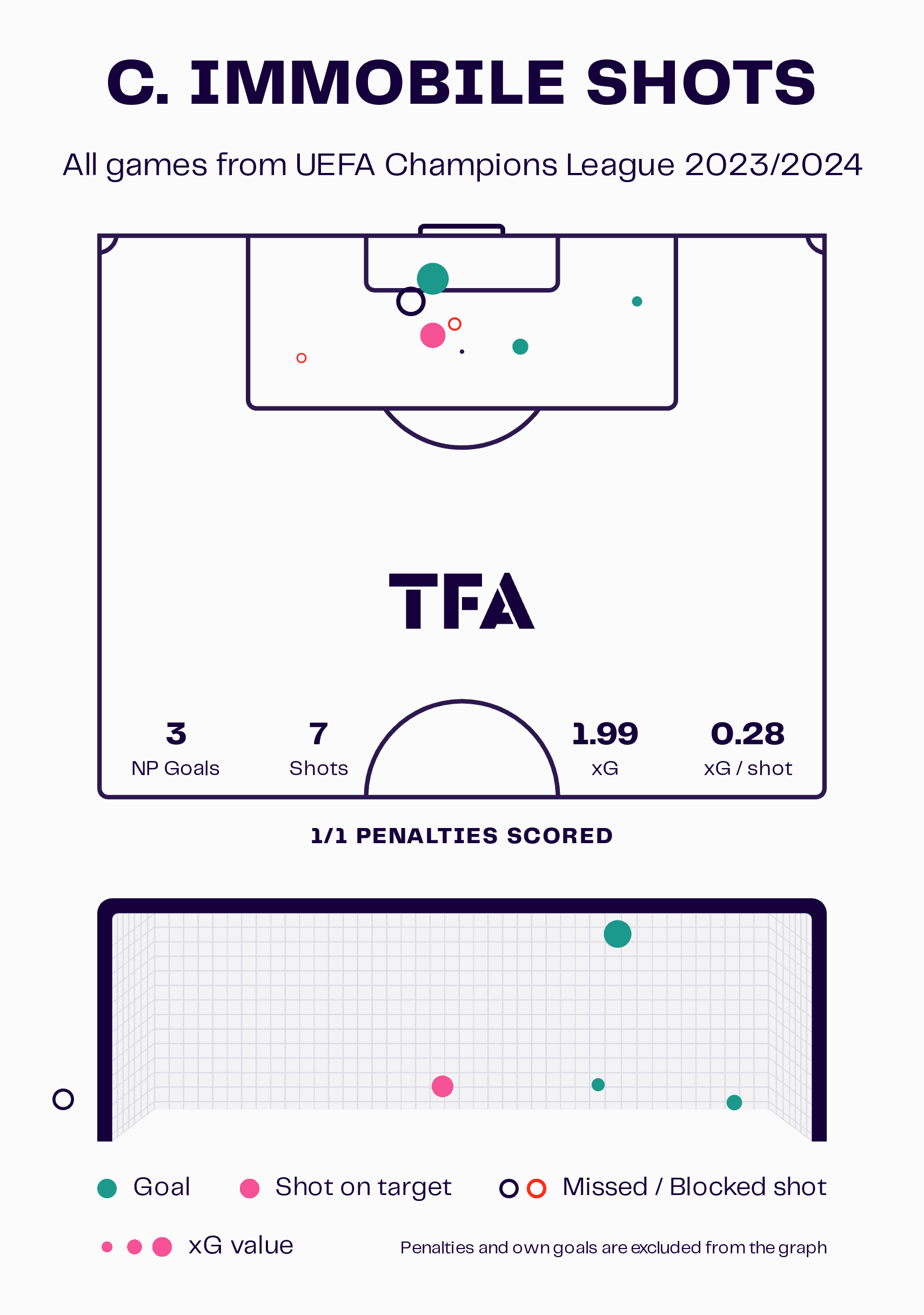 UCL 2023/24: Lazio vs. FC Bayern - tactical analysis tactics analysis