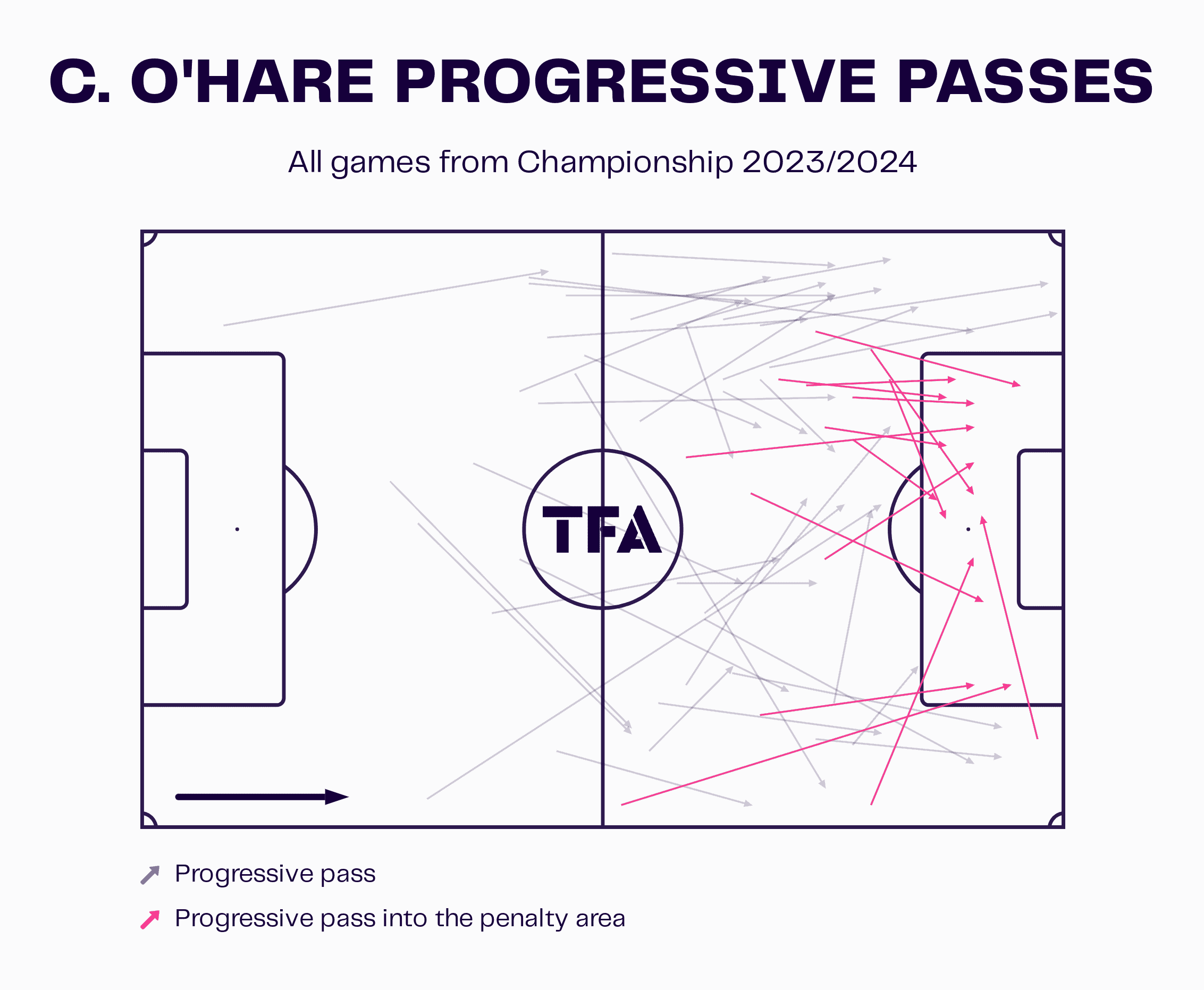 C. O'Hare Progressive Passes