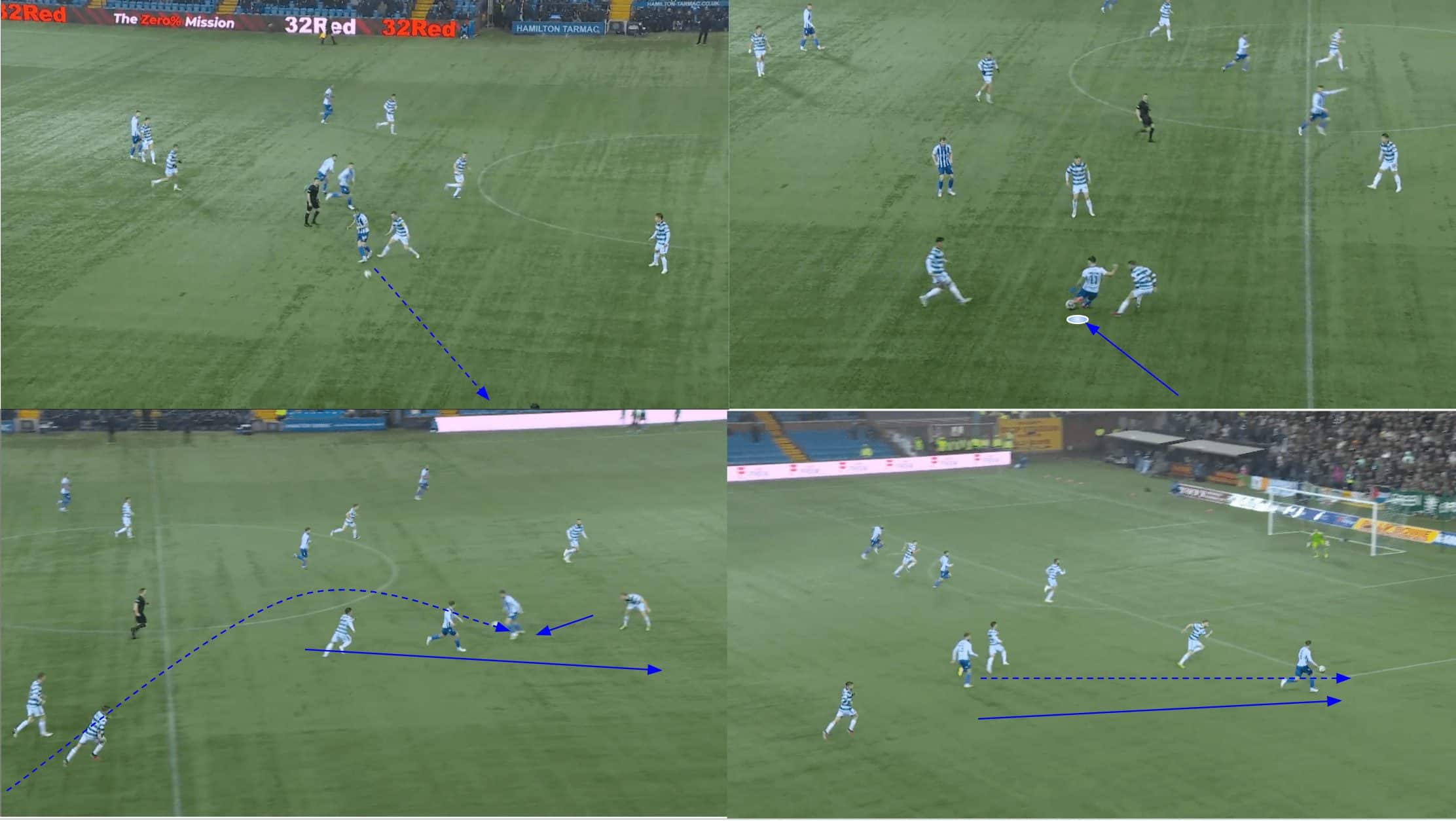 Kilmarnock 2023/24: Derek McInnes' wing play - scout report tactics