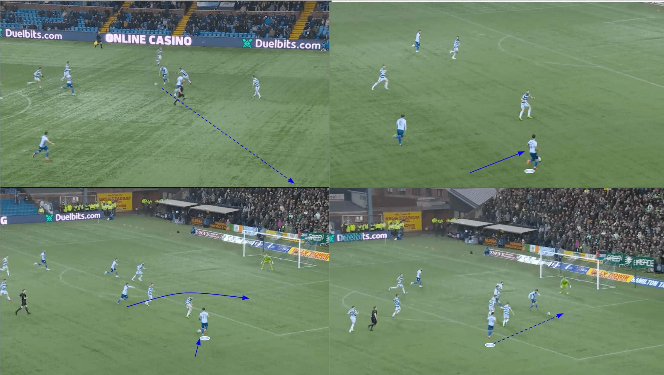 Kilmarnock 2023/24: Derek McInnes' wing play - scout report tactics