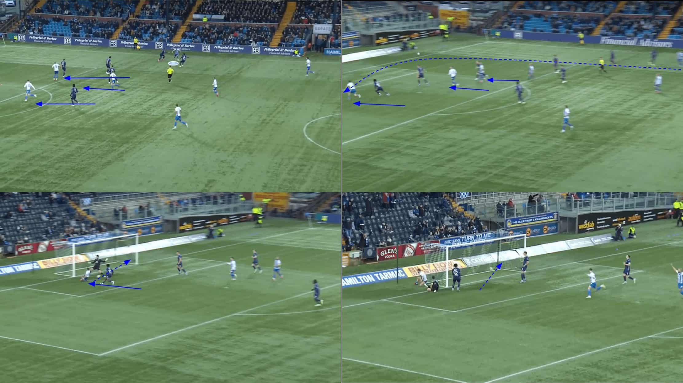 Kilmarnock 2023/24: Derek McInnes' wing play - scout report tactics