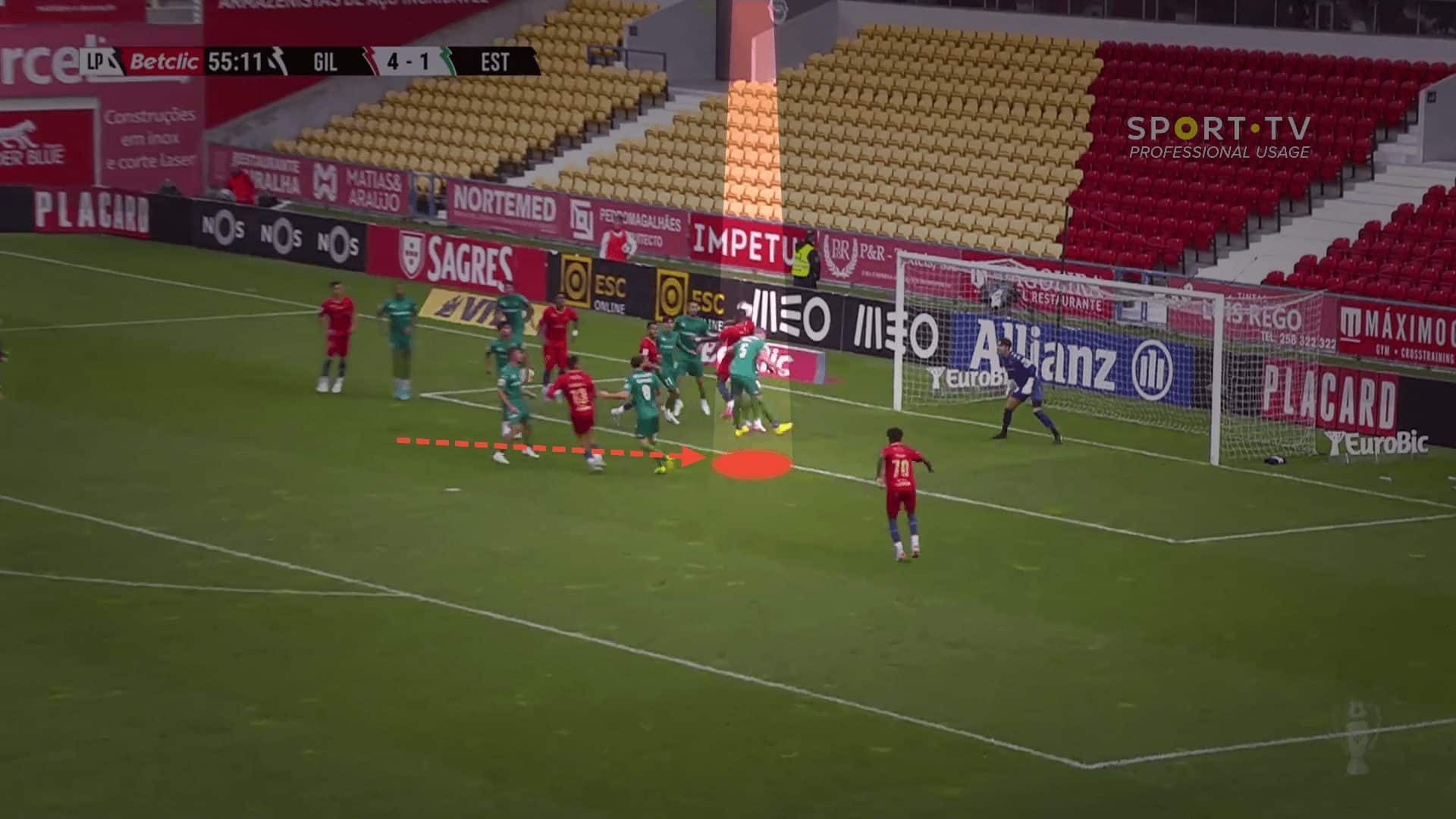 Gil Vicente 2023/24: Positive Ploys, Execution Errors - set-piece analysis