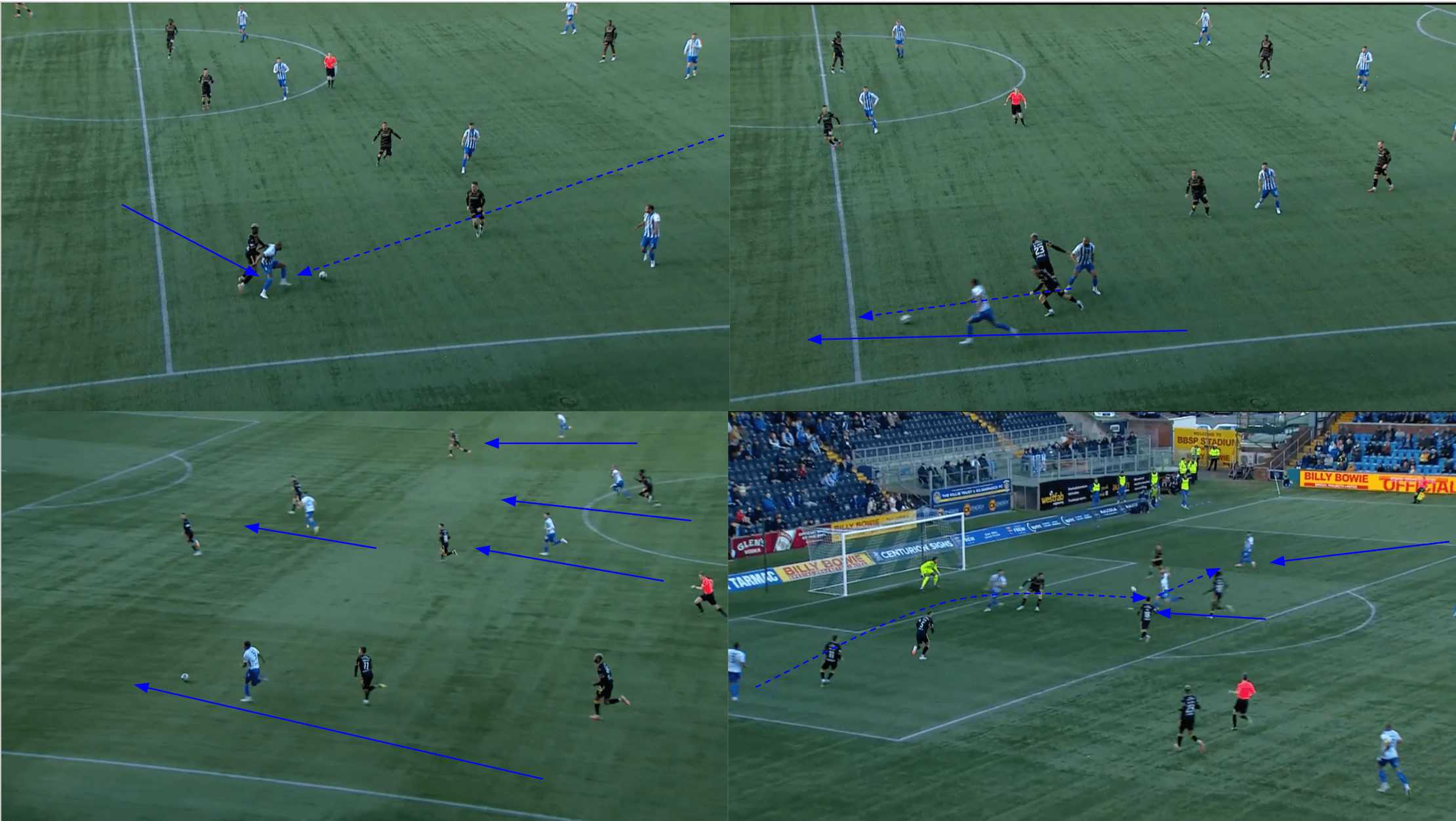 Kilmarnock 2023/24: Derek McInnes' wing play - scout report tactics