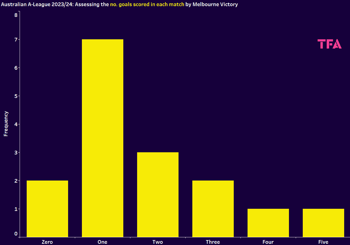 GS Graph