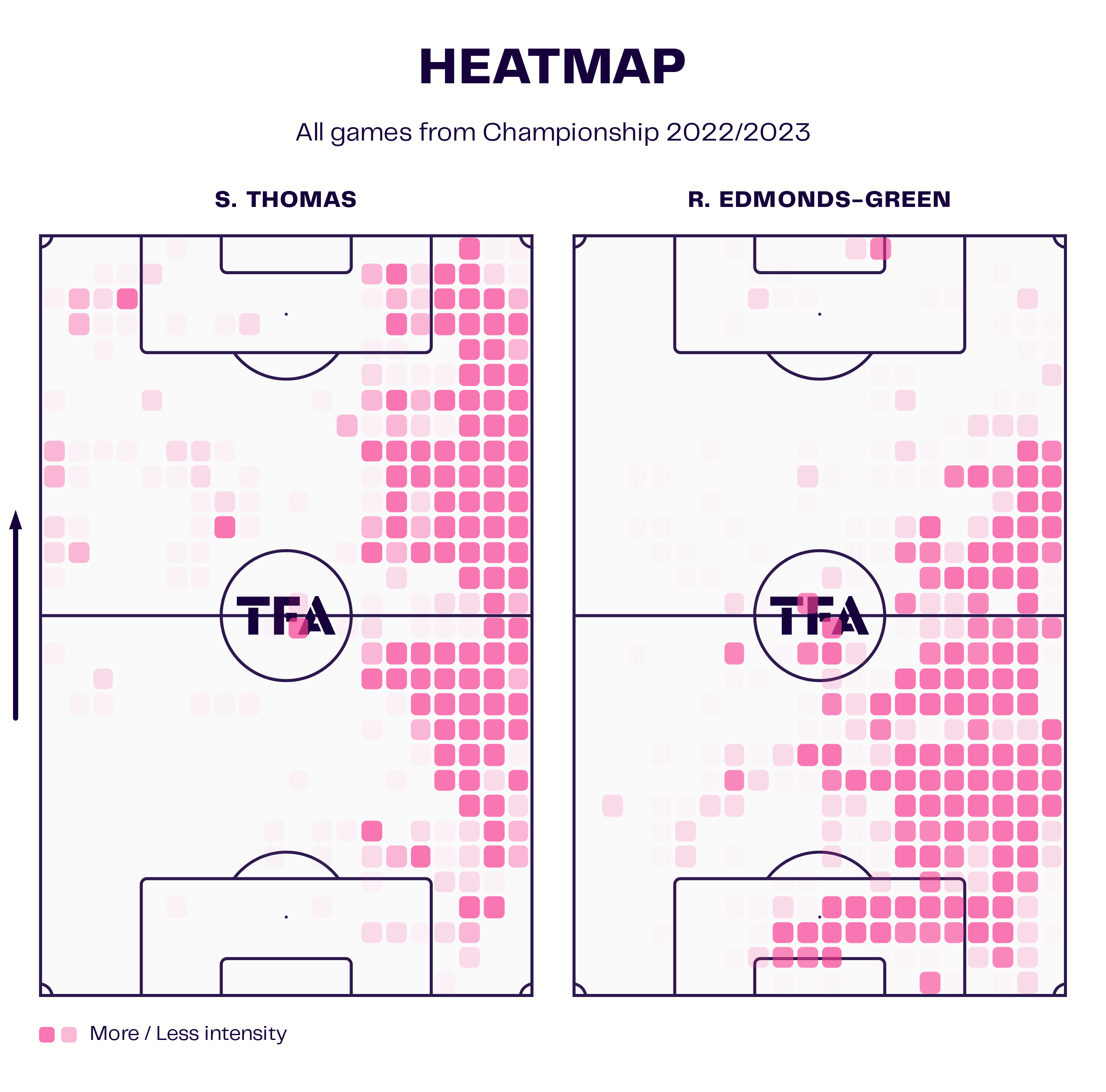 Heatmap