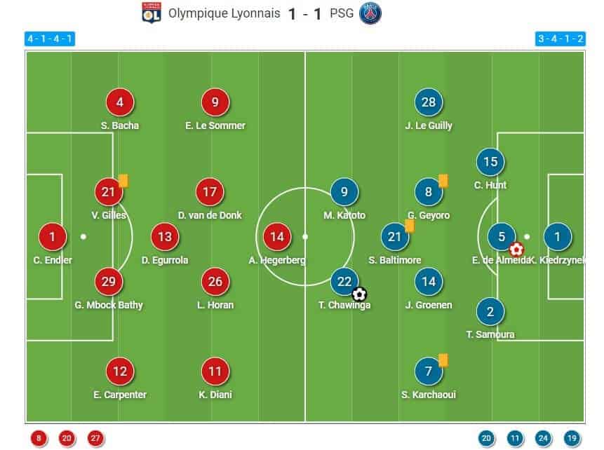 Division 1 Féminine 2023/24: Lyon Féminin v PSG Féminine - tactical analysis tactics