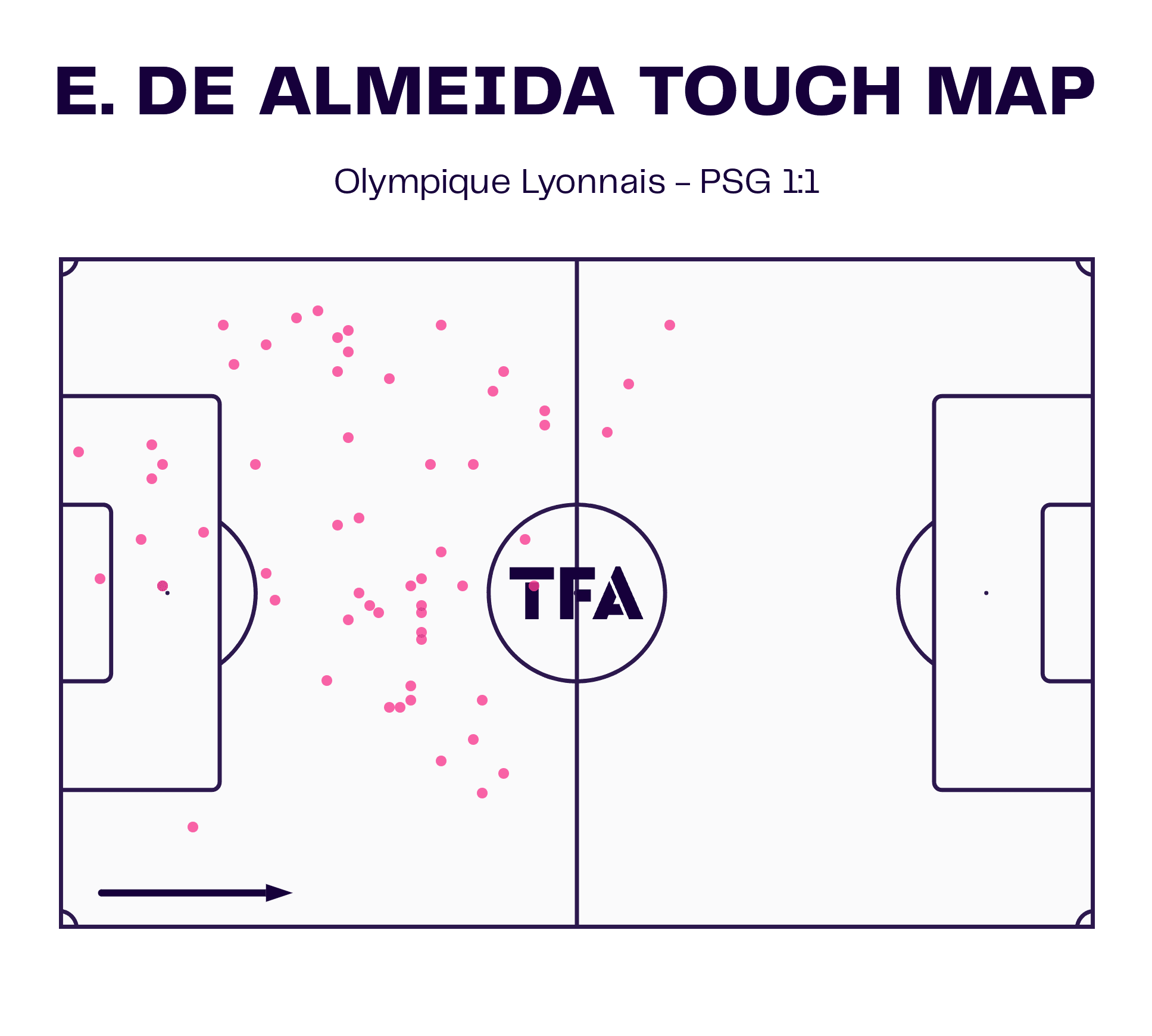 Division 1 Féminine 2023/24: Lyon Féminin v PSG Féminine - tactical analysis tactics