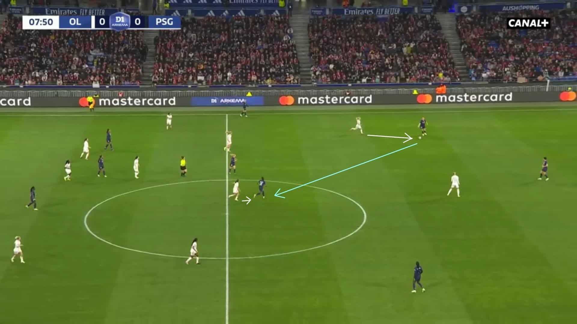 Division 1 Féminine 2023/24: Lyon Féminin v PSG Féminine - tactical analysis tactics