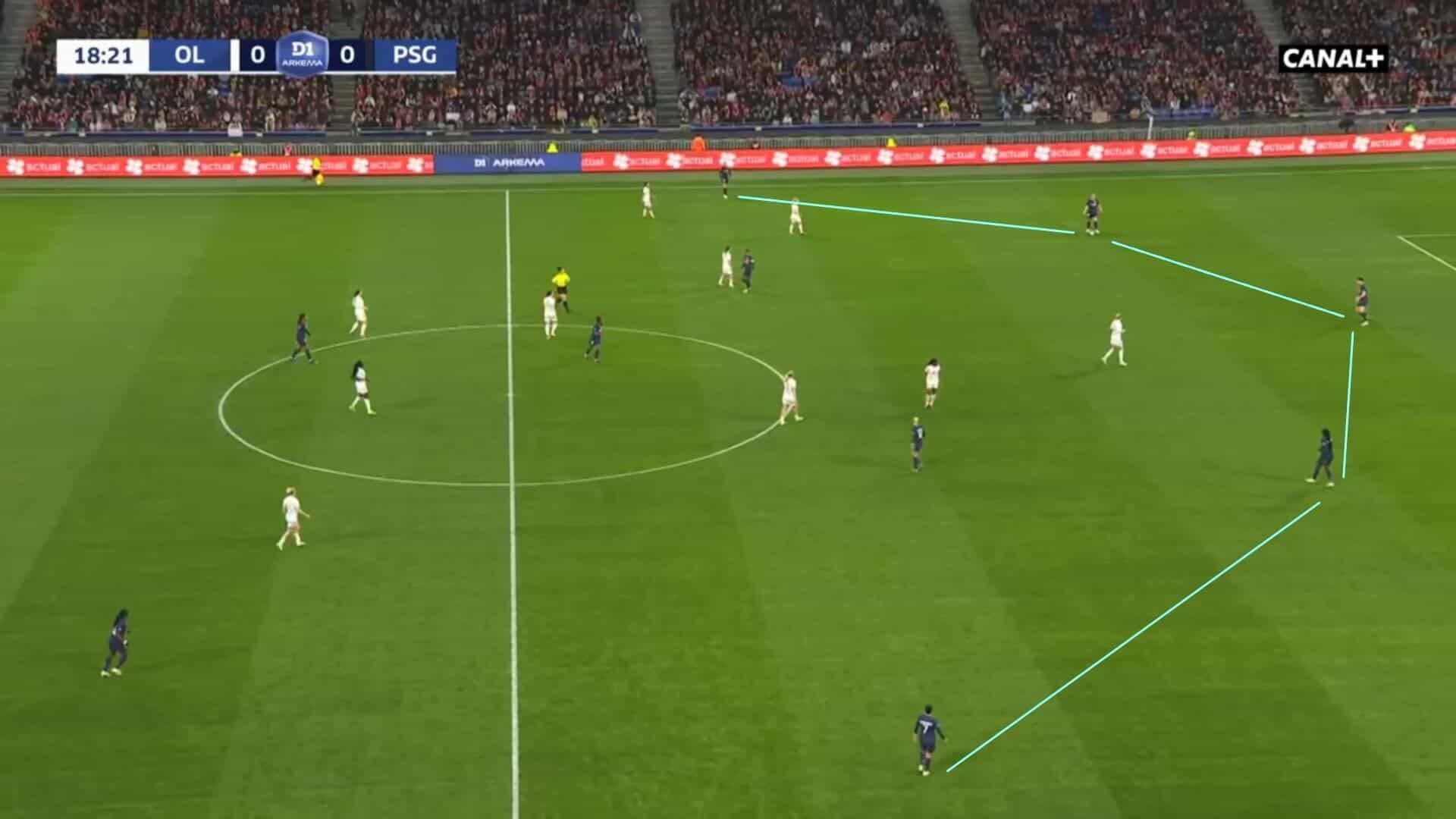 Division 1 Féminine 2023/24: Lyon Féminin v PSG Féminine - tactical analysis tactics