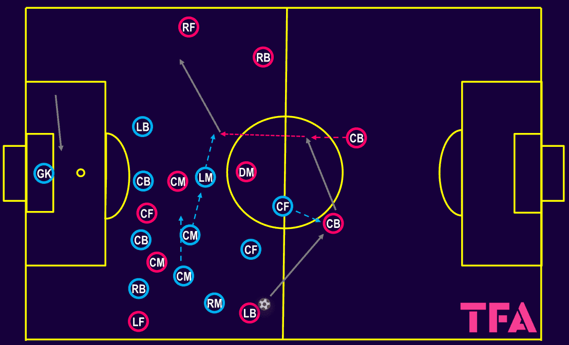 tactical-theory-tips-for-the-modern-centre-back-during-the-build-up-phase-tactical-analysis