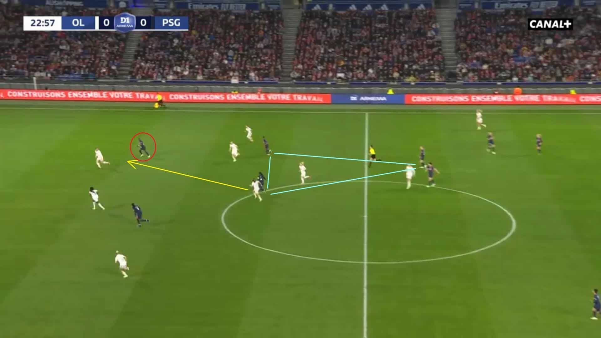 Division 1 Féminine 2023/24: Lyon Féminin v PSG Féminine - tactical analysis tactics