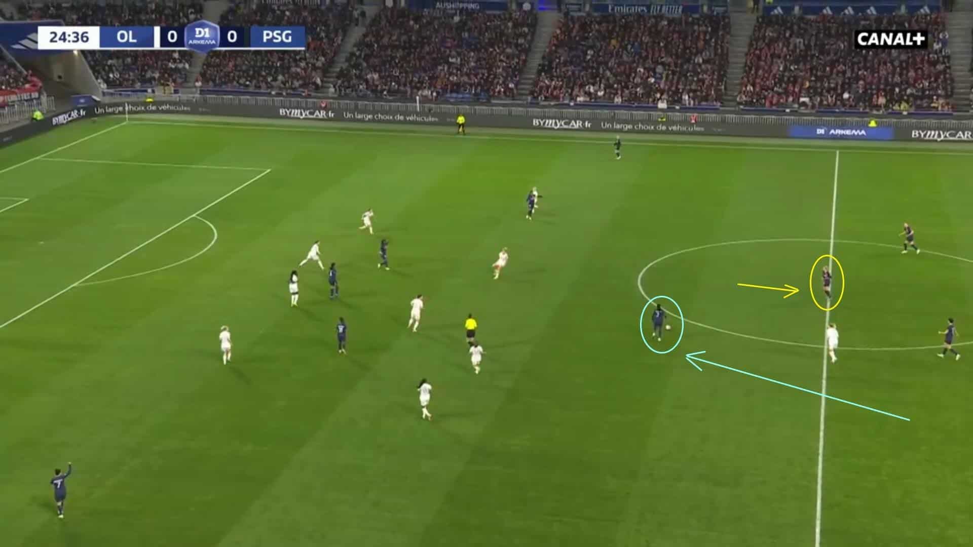 Division 1 Féminine 2023/24: Lyon Féminin v PSG Féminine - tactical analysis tactics