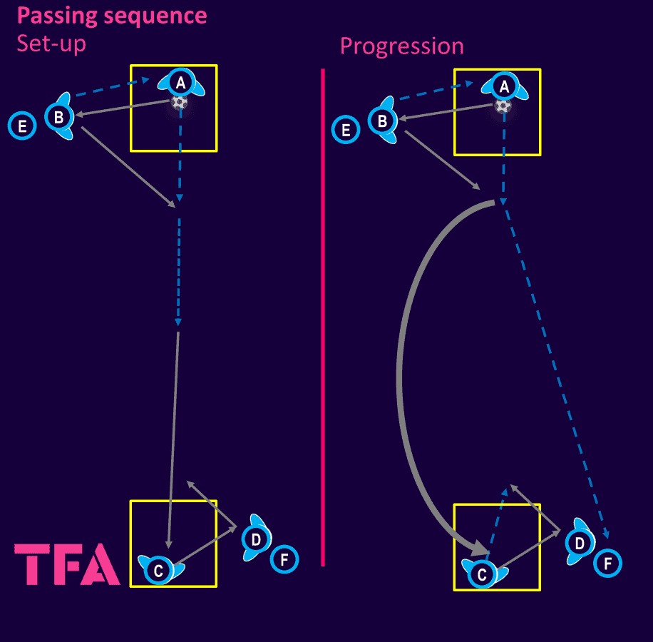 tactical-theory-tips-for-the-modern-centre-back-during-the-build-up-phase-tactical-analysis