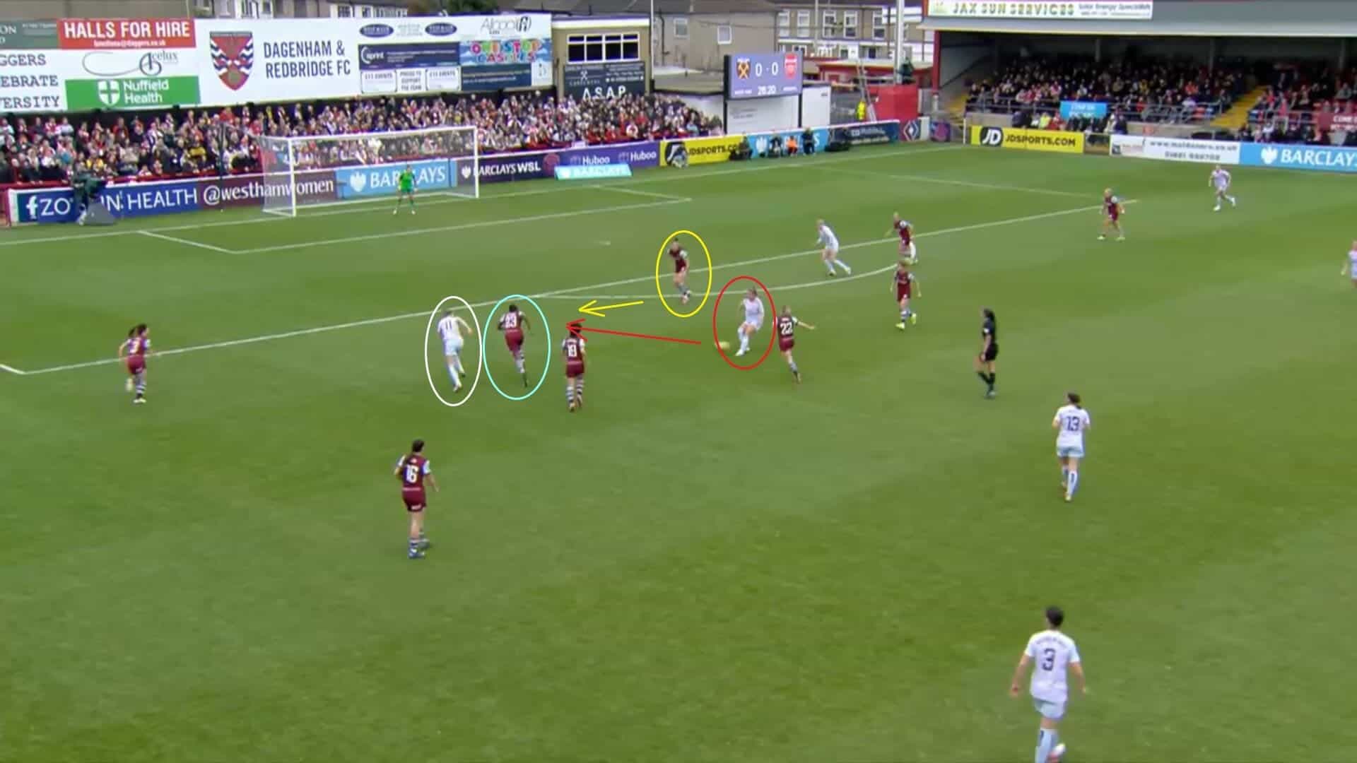 WSL 2023/24: West Ham United Women v Arsenal Women - tactical analysis tactics