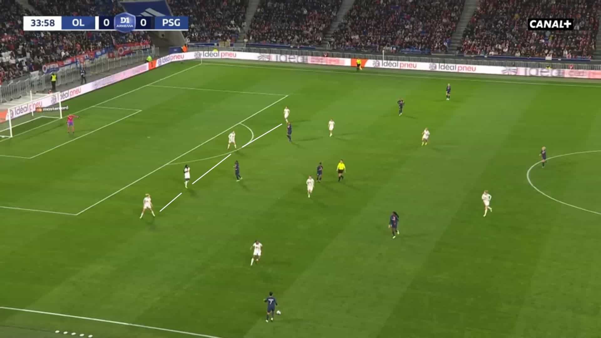 Division 1 Féminine 2023/24: Lyon Féminin v PSG Féminine - tactical analysis tactics