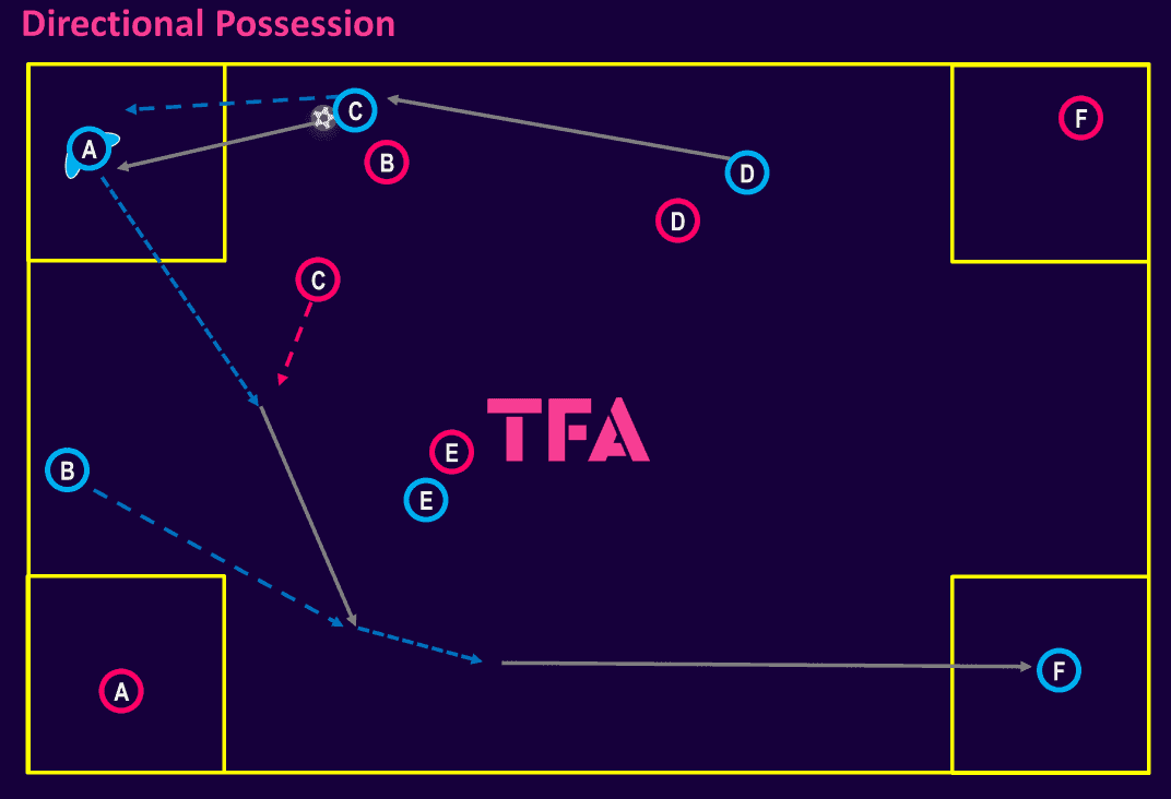 tactical-theory-tips-for-the-modern-centre-back-during-the-build-up-phase-tactical-analysis