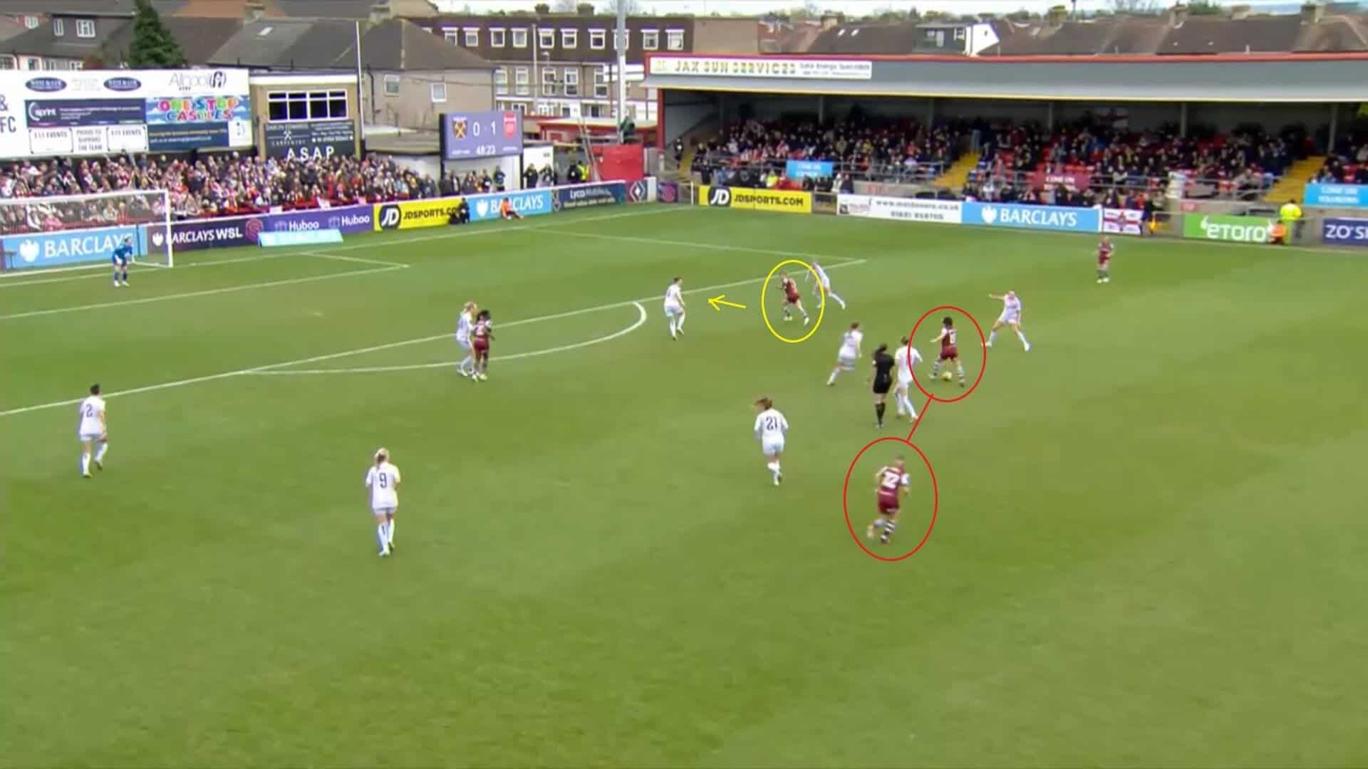 WSL 2023/24: West Ham United Women v Arsenal Women - tactical analysis tactics