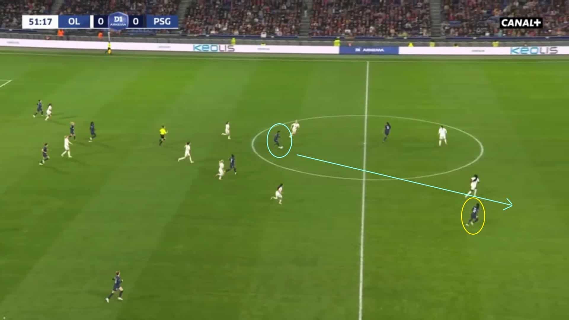 Division 1 Féminine 2023/24: Lyon Féminin v PSG Féminine - tactical analysis tactics