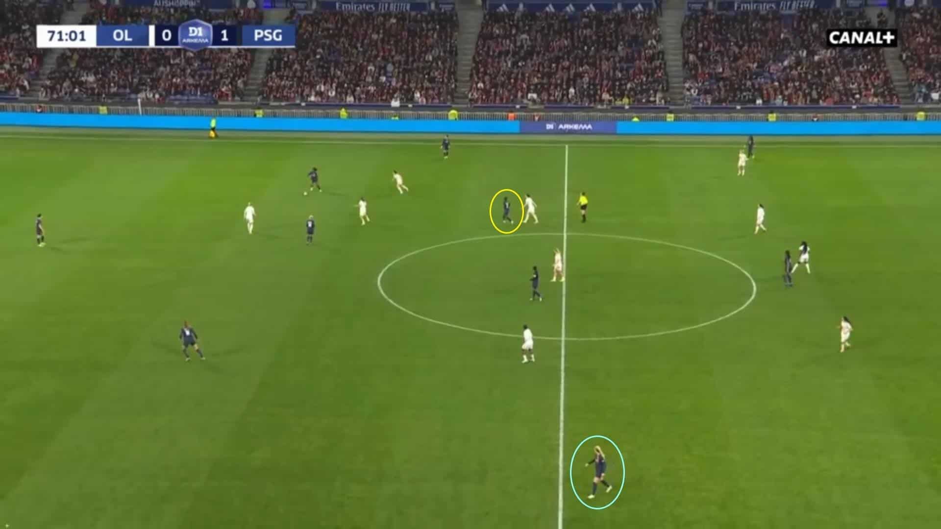 Division 1 Féminine 2023/24: Lyon Féminin v PSG Féminine - tactical analysis tactics