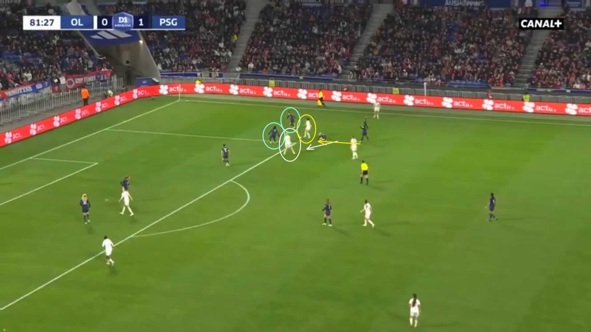 Division 1 Féminine 2023/24: Lyon Féminin v PSG Féminine - tactical analysis tactics