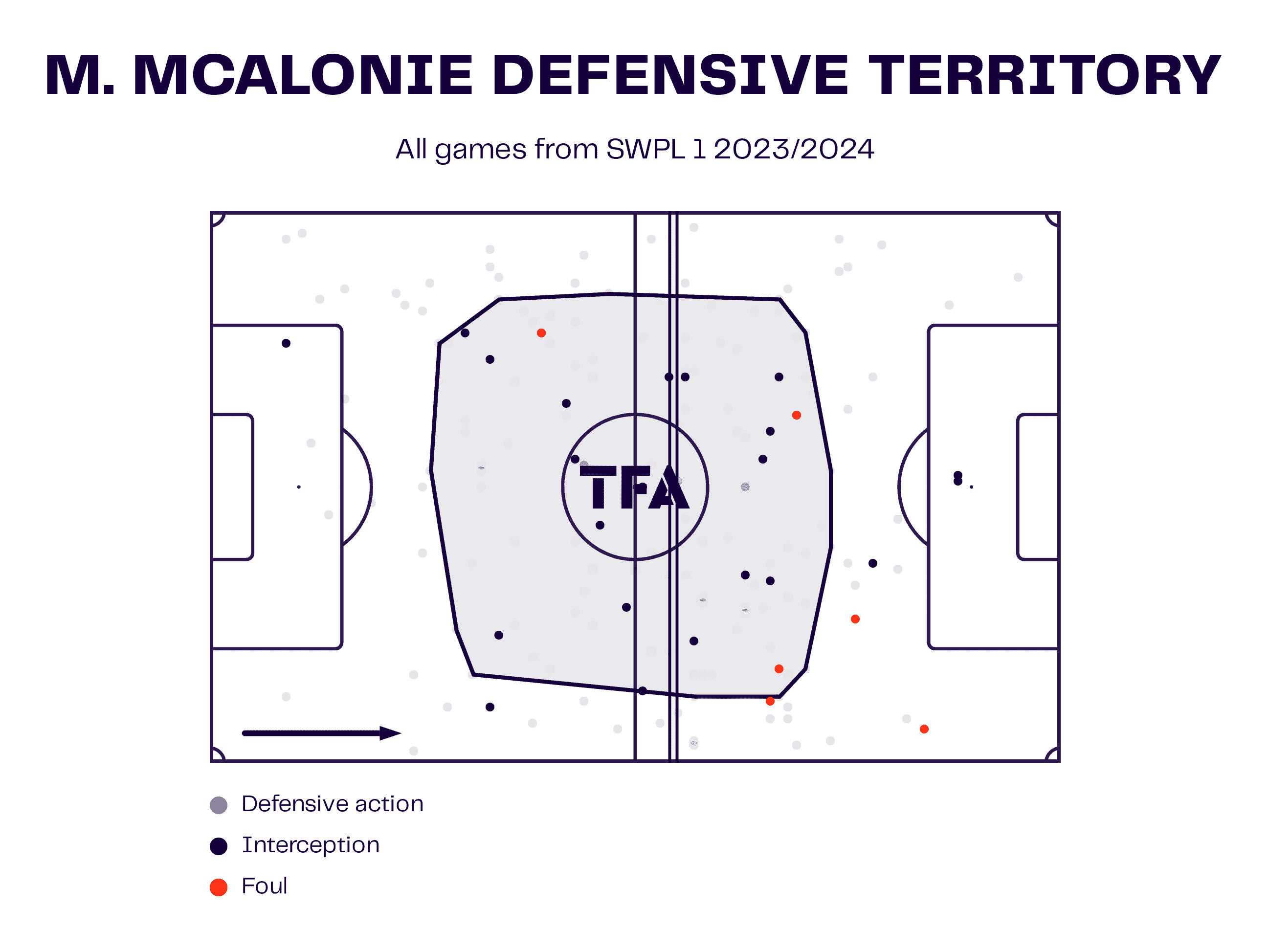 Michaela McAlonie at Hibernian Women 2023/24 - scout report - tactical analysis tactics