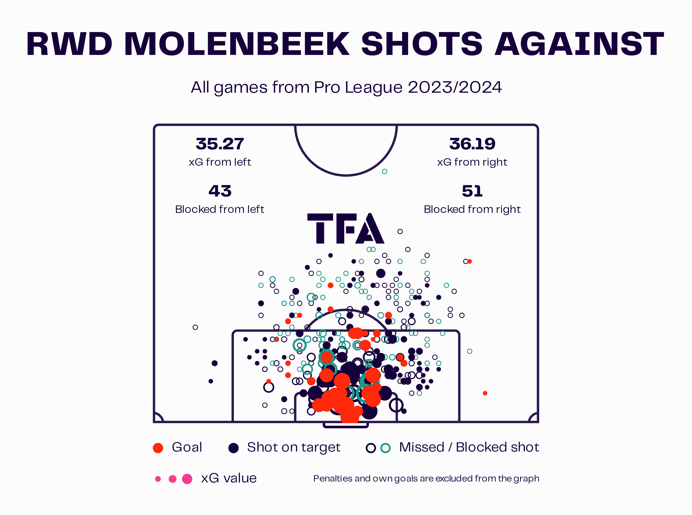 What can RWD Molenbeek fans expect from new manager Bruno Irles until the end of the season? - tactical analysis tactics