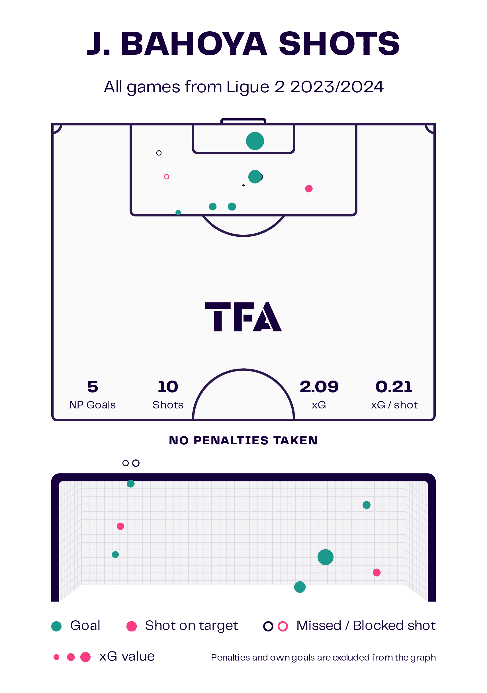 Bundesliga 2023/24: The 3 Top Winter Transfers - scout report tactical analysis tactics