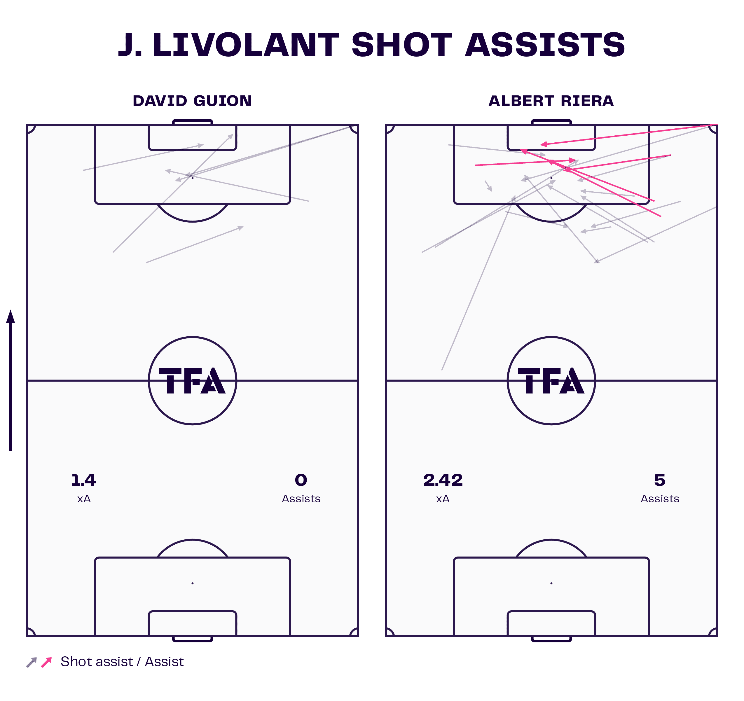 albert-riera-bordeaux-202324-tactical-analysis-tactics