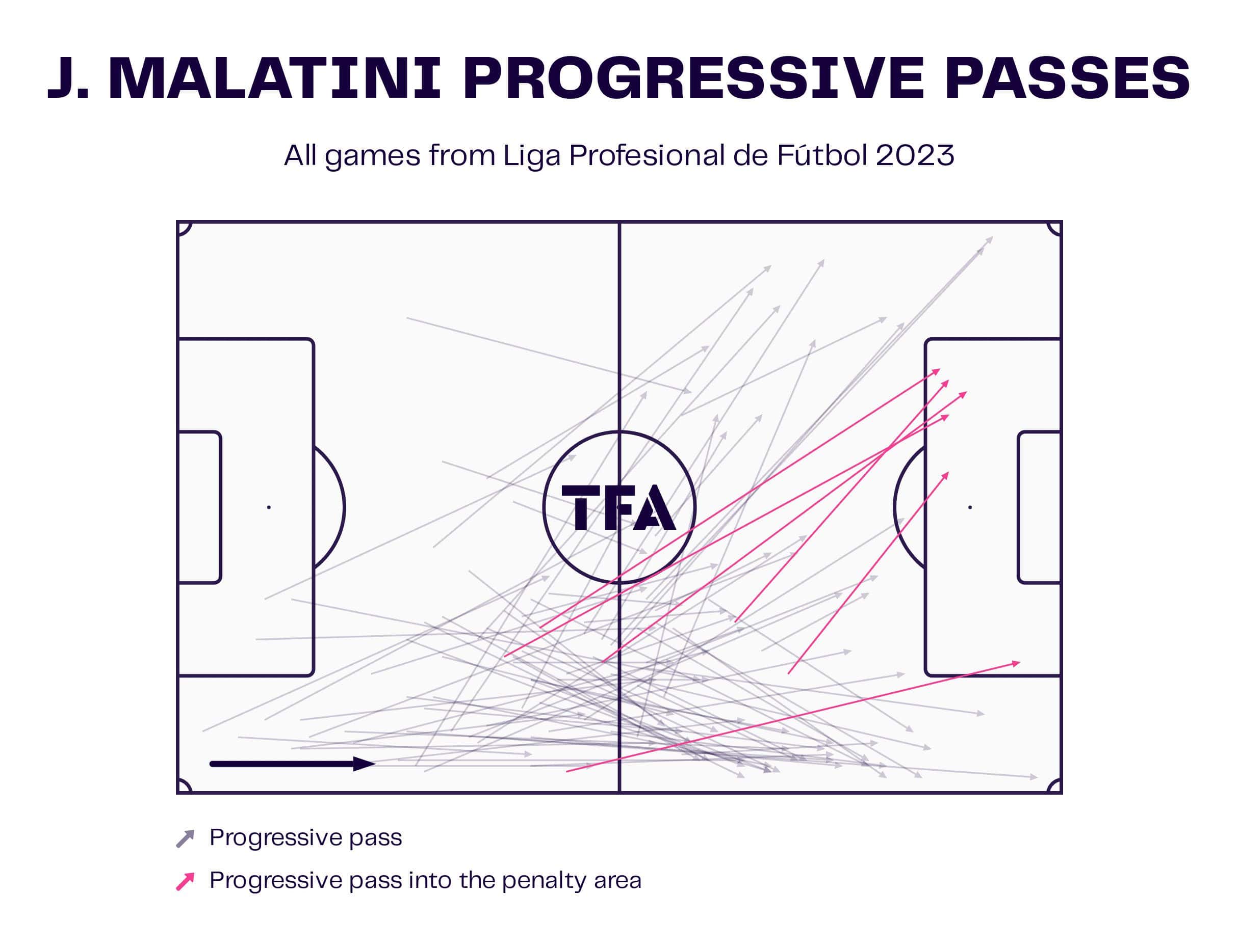 Bundesliga 2023/24: The 3 Top Winter Transfers - scout report tactical analysis tactics