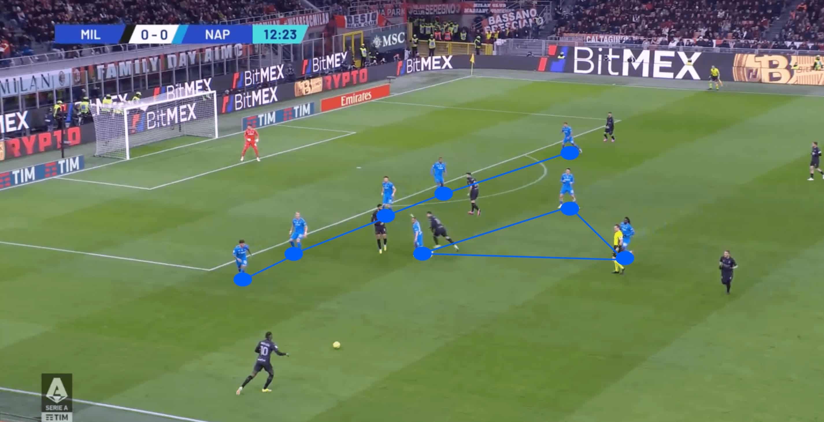 Napoli: A closer look at their 23/24 implosion- tactical analysis tactics