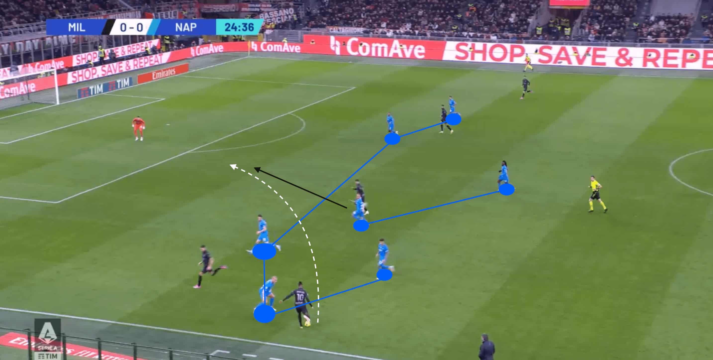 Napoli: A closer look at their 23/24 implosion- tactical analysis tactics