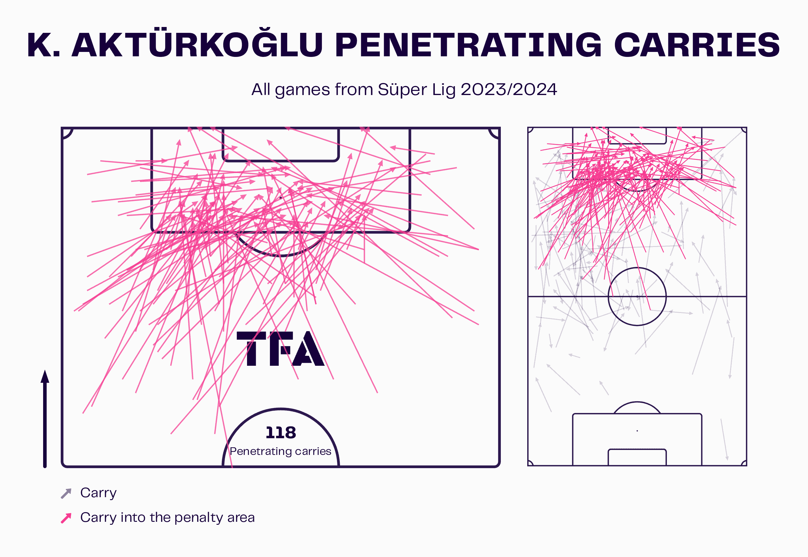 Beyond Borders: Top 3 Dynamic Attackers Ready for Europe's Elite – scout report tactical analysis tactics