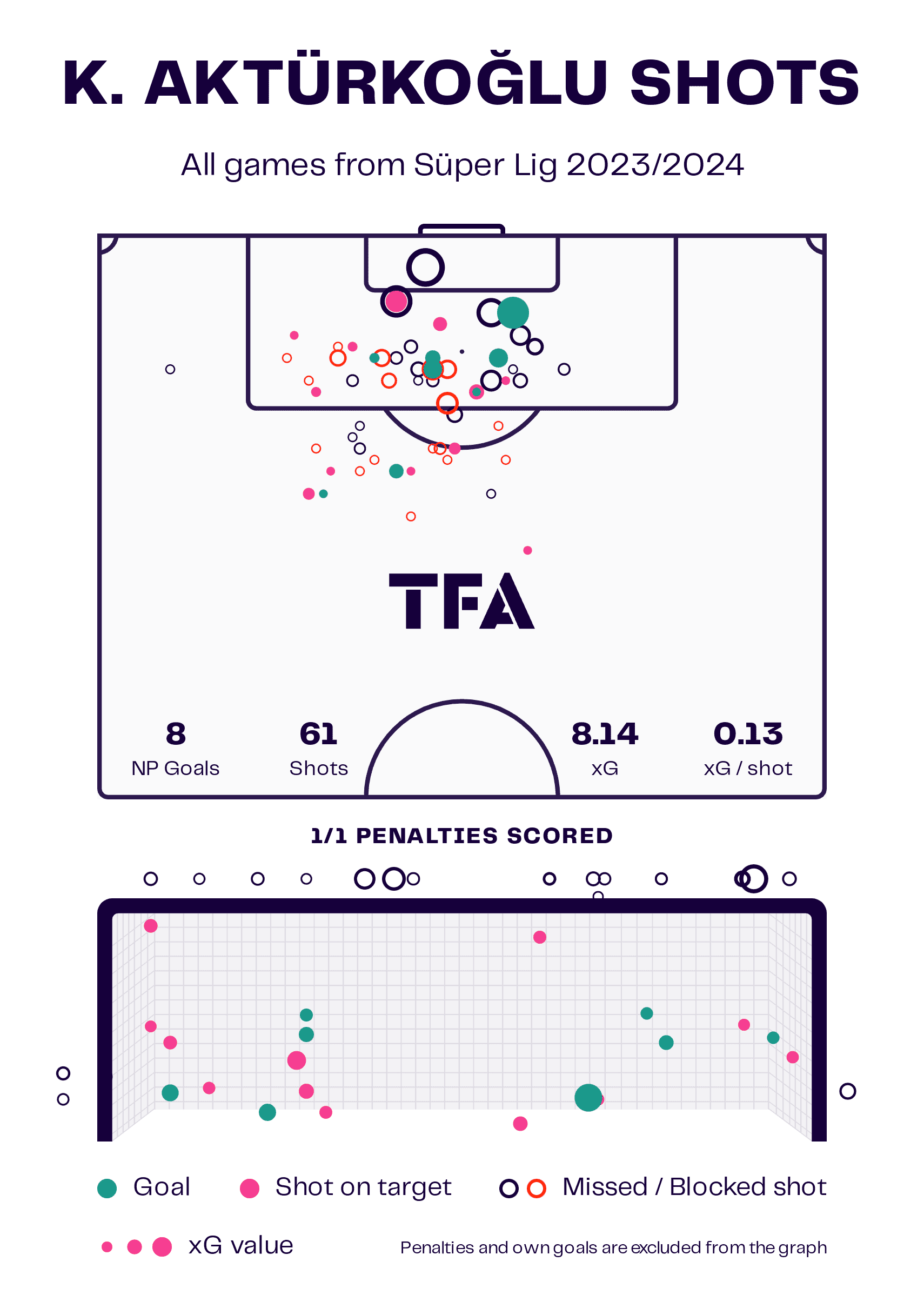 Beyond Borders: Top 3 Dynamic Attackers Ready for Europe's Elite – scout report tactical analysis tactics