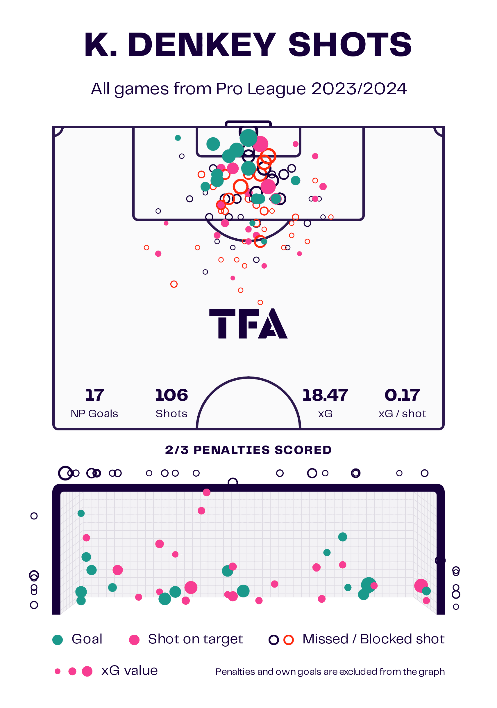 Beyond Borders: Top 3 Dynamic Attackers Ready for Europe's Elite – scout report tactical analysis tactics