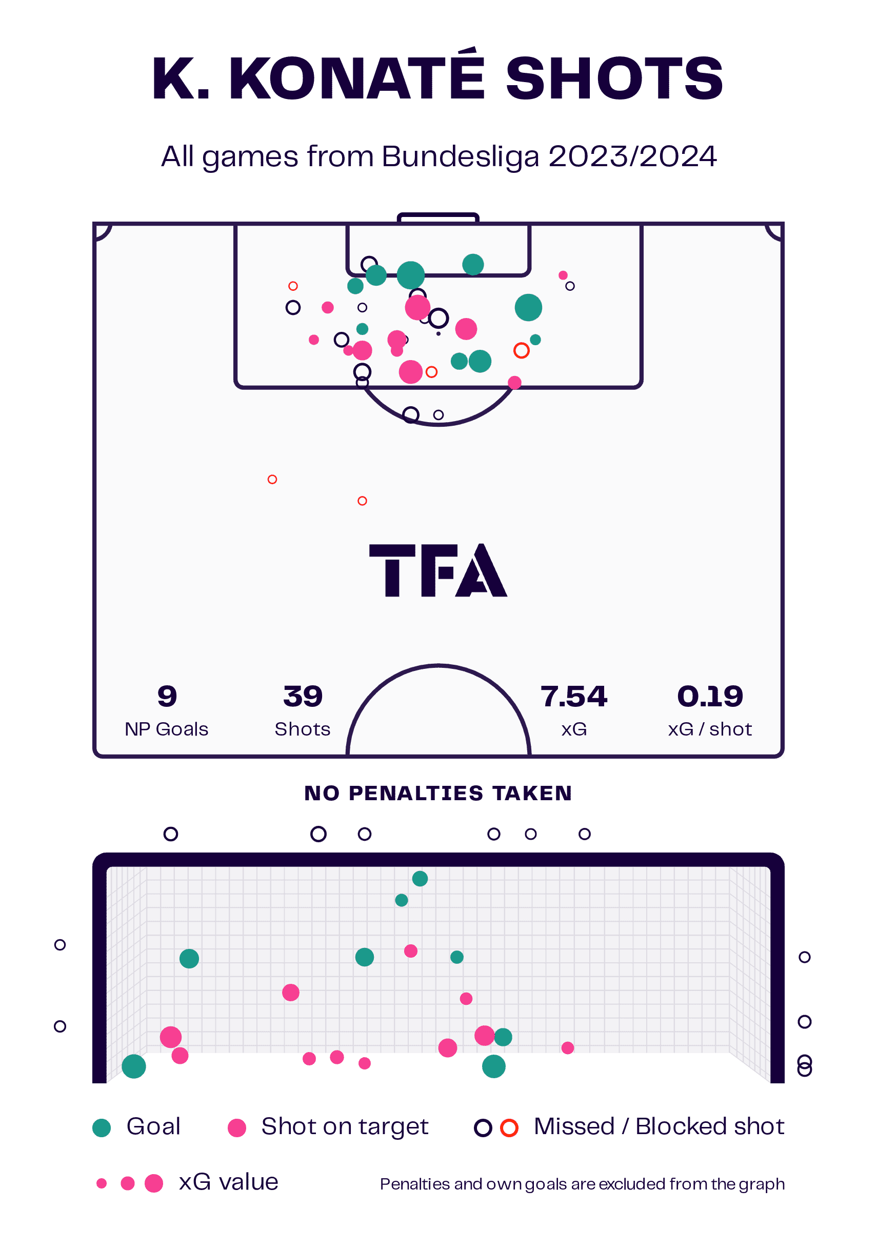 Austria's Rising Talents: Three Shooting Stars in Development – scout report tactical analysis tactics