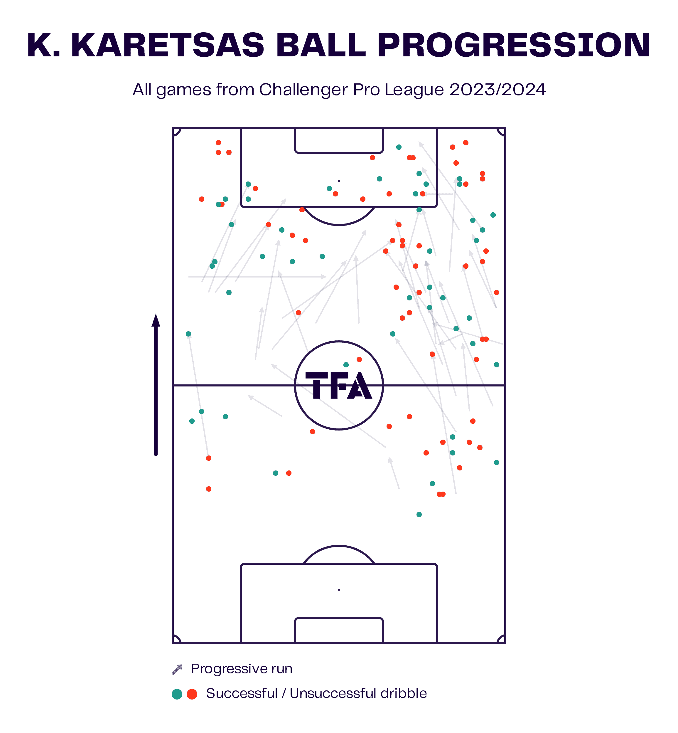 Konstantinos Karetsas 2023/24: Genk’s 16-year old star in the making - scout report tactical analysis