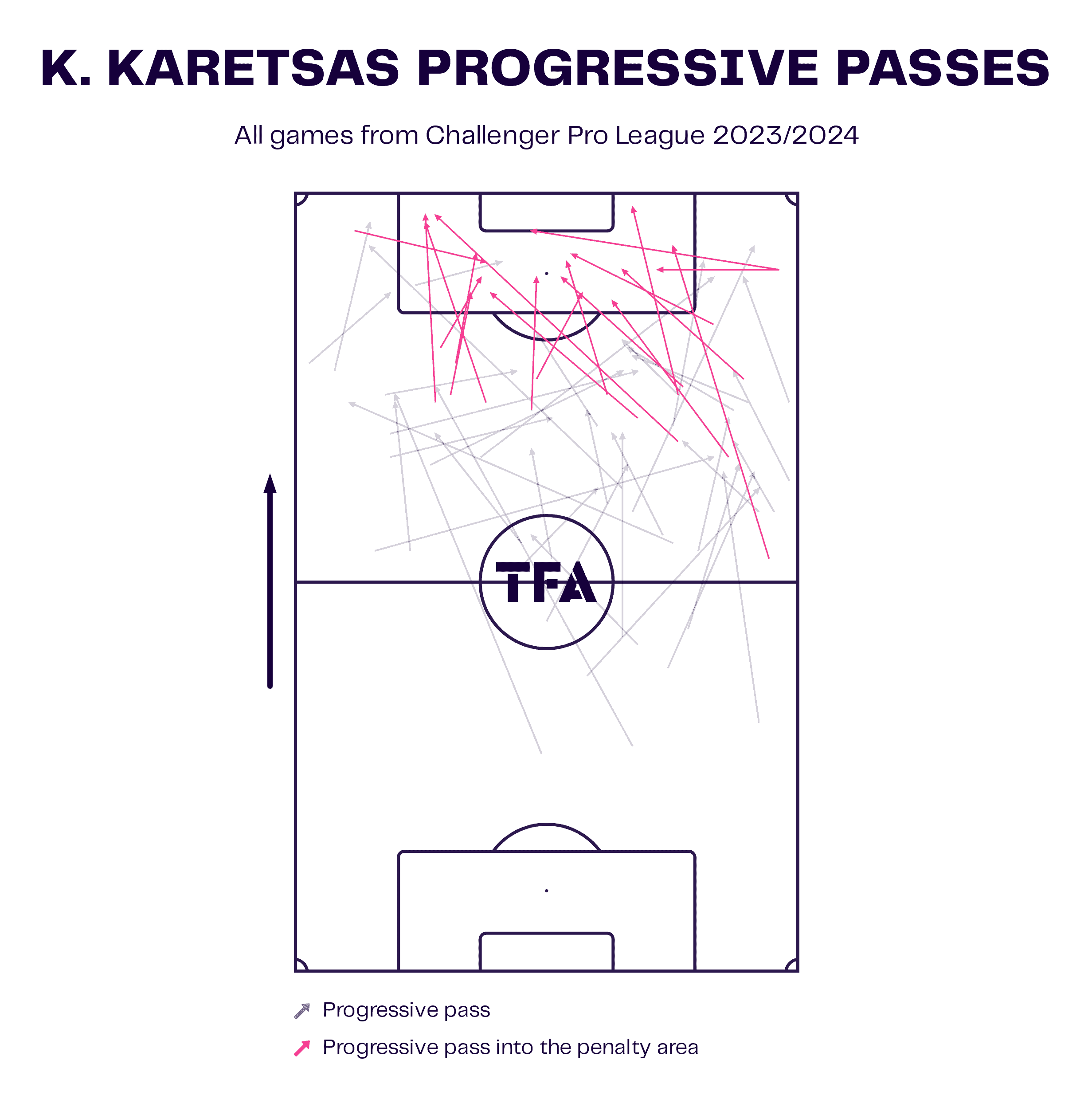 Konstantinos Karetsas 2023/24: Genk’s 16-year old star in the making - scout report tactical analysis