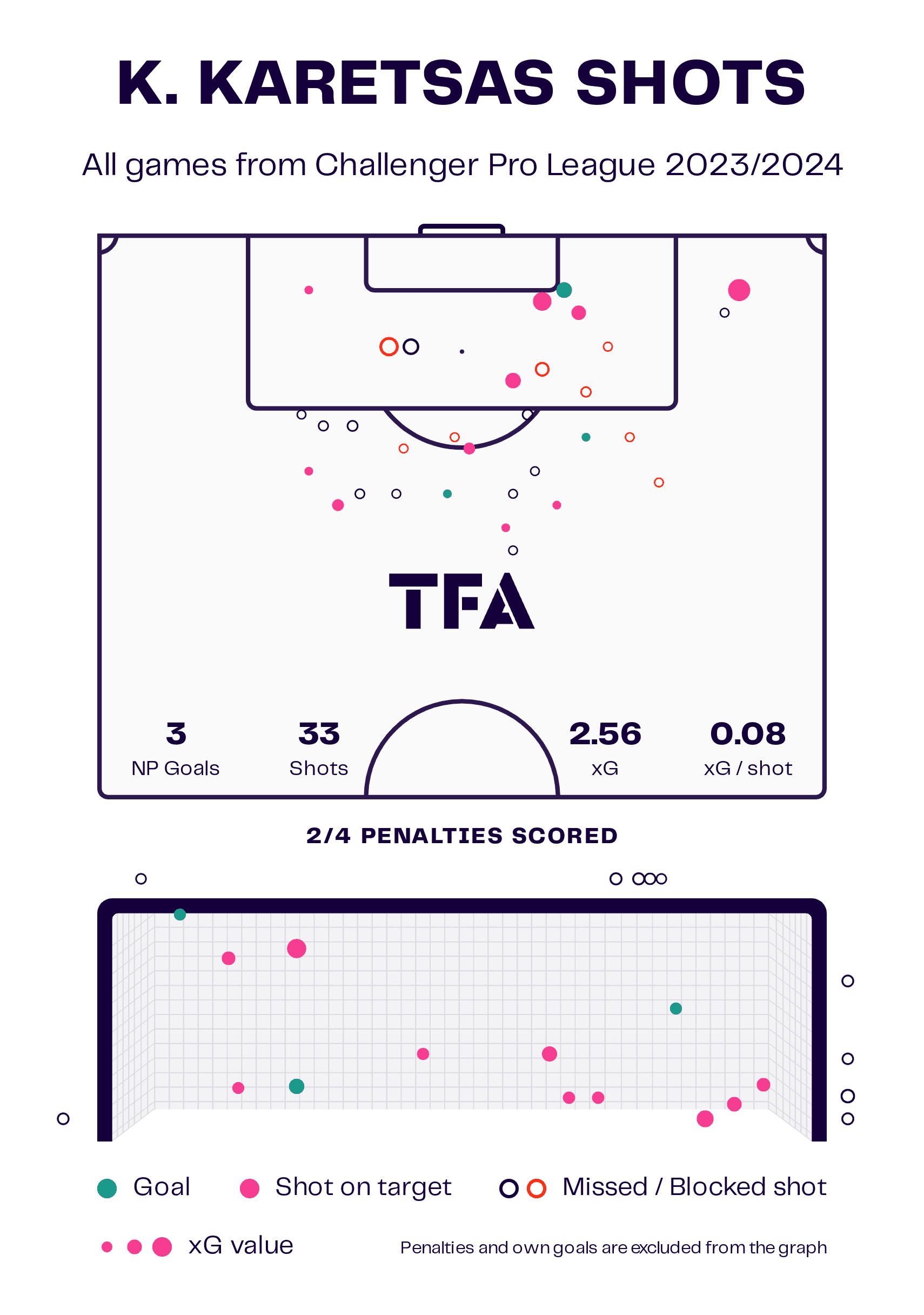 Konstantinos Karetsas 2023/24: Genk’s 16-year old star in the making - scout report tactical analysis