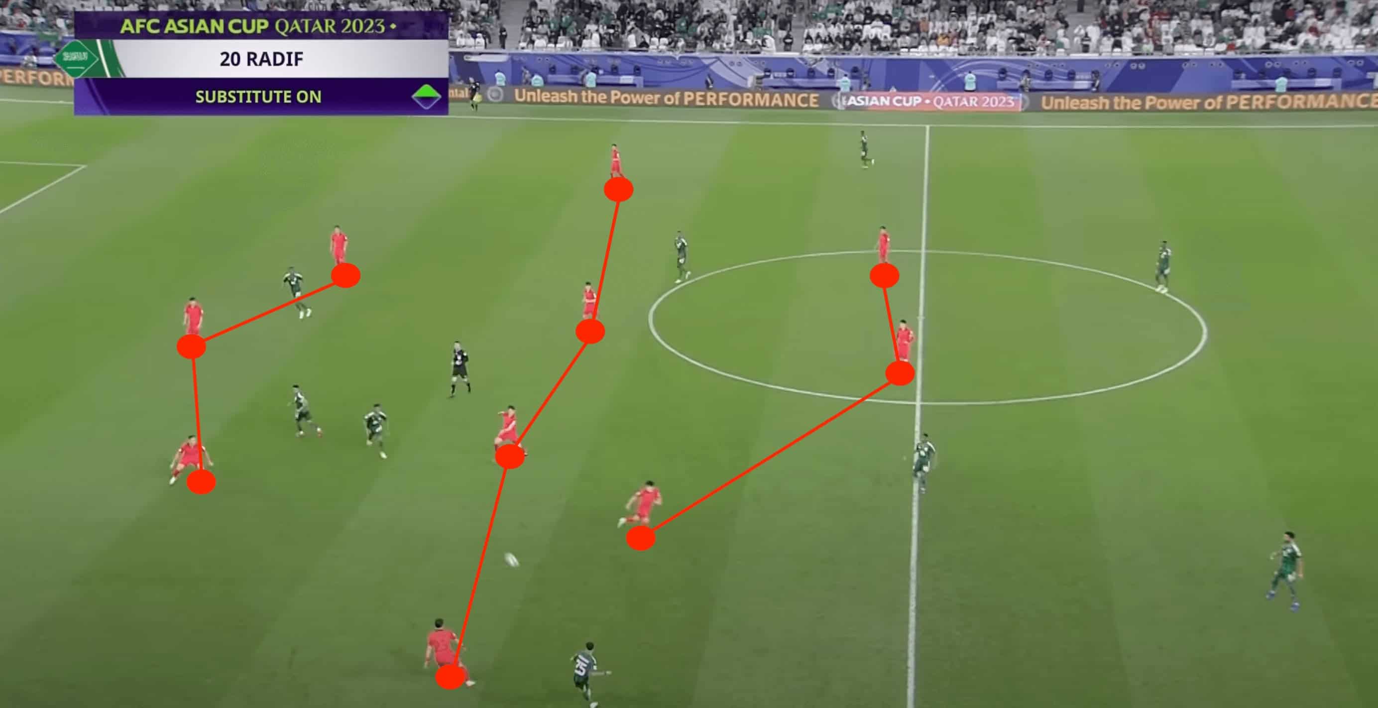 Jürgen Klinsmann at South Korea 2023/24- tactical analysis