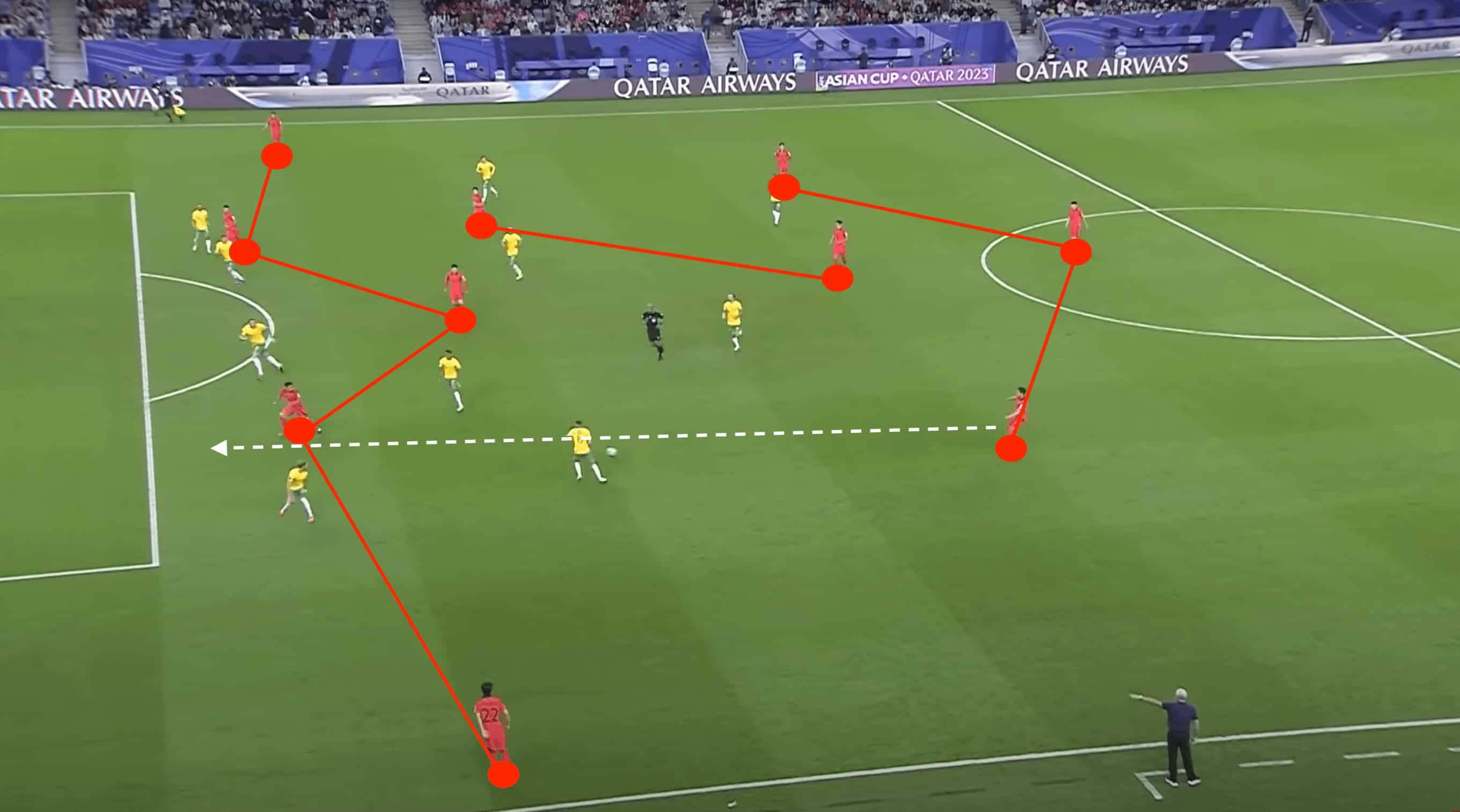 Jürgen Klinsmann at South Korea 2023/24- tactical analysis