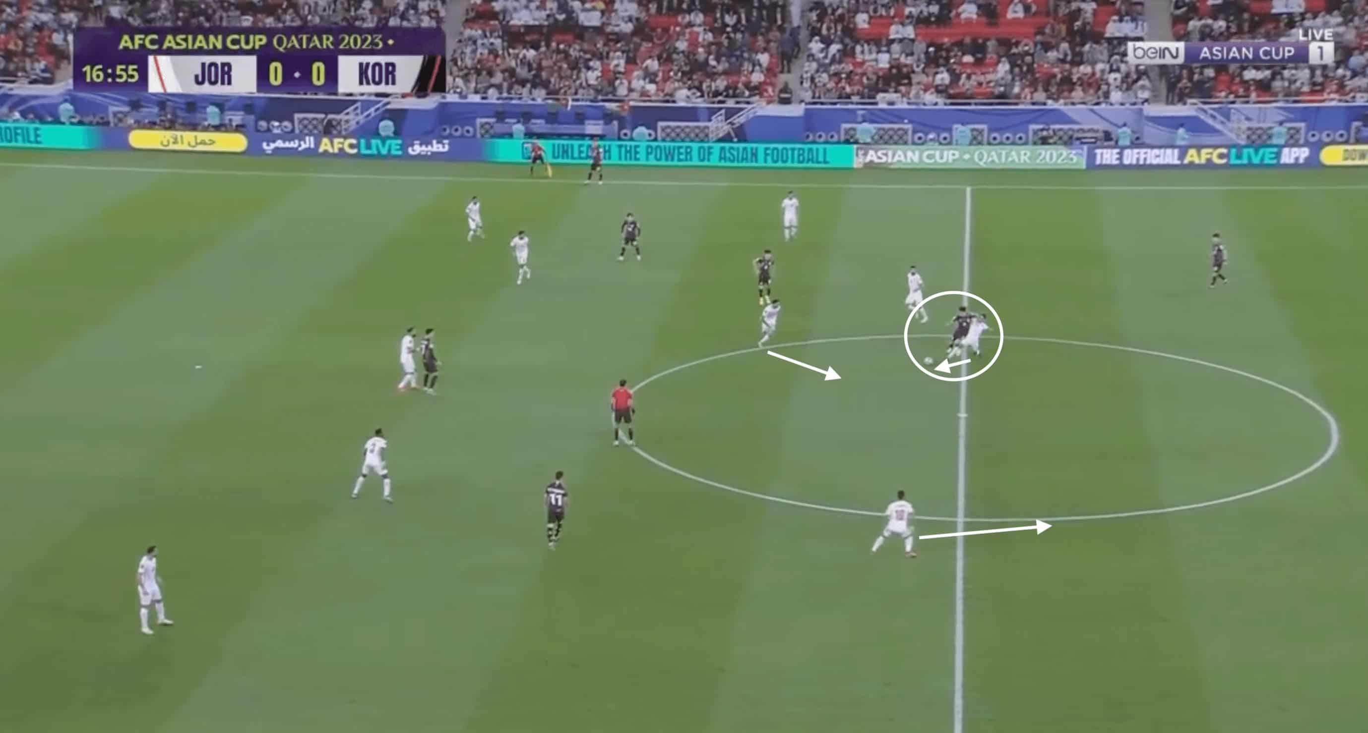 Jürgen Klinsmann at South Korea 2023/24- tactical analysis