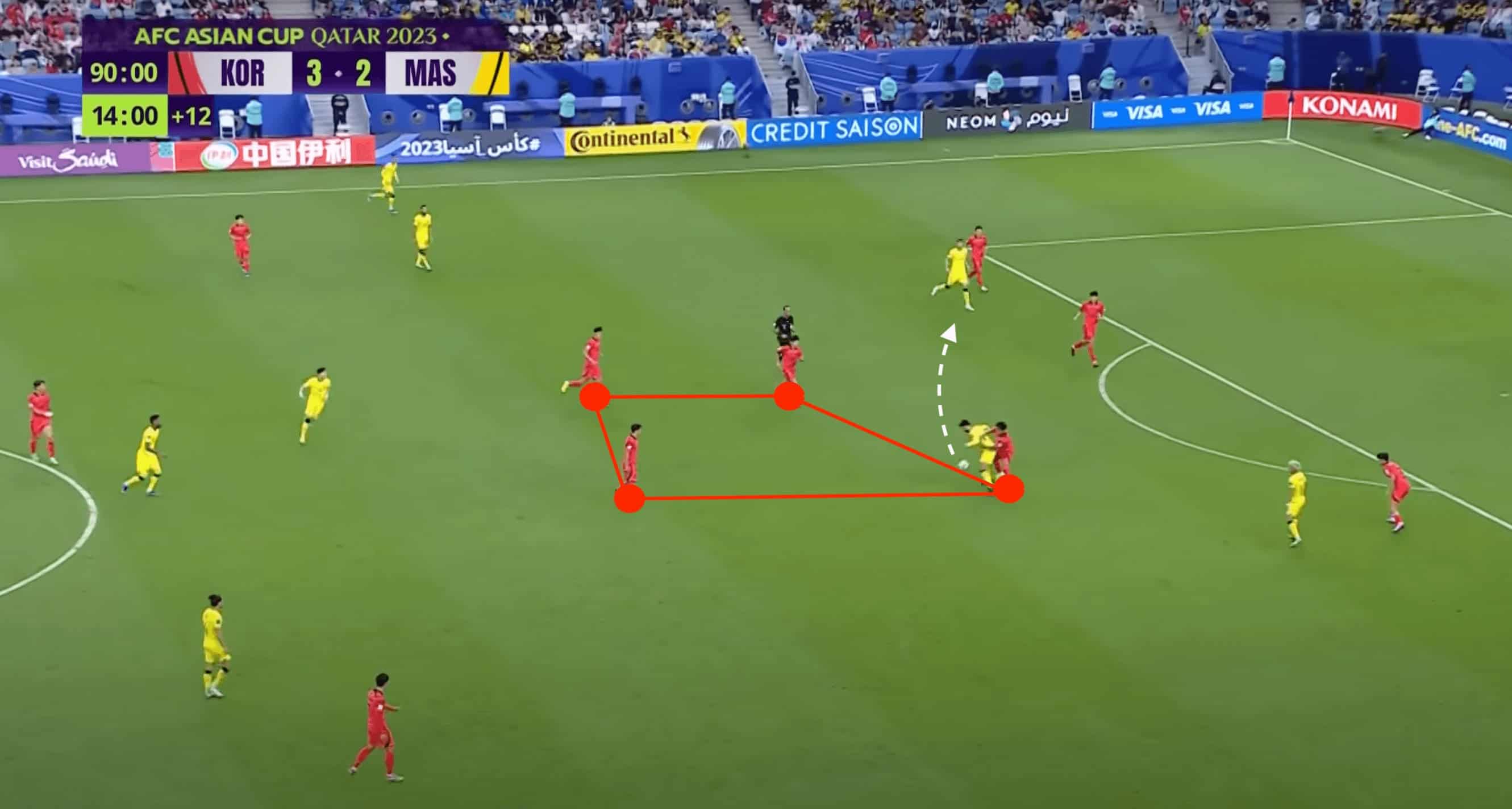 Jürgen Klinsmann at South Korea 2023/24- tactical analysis