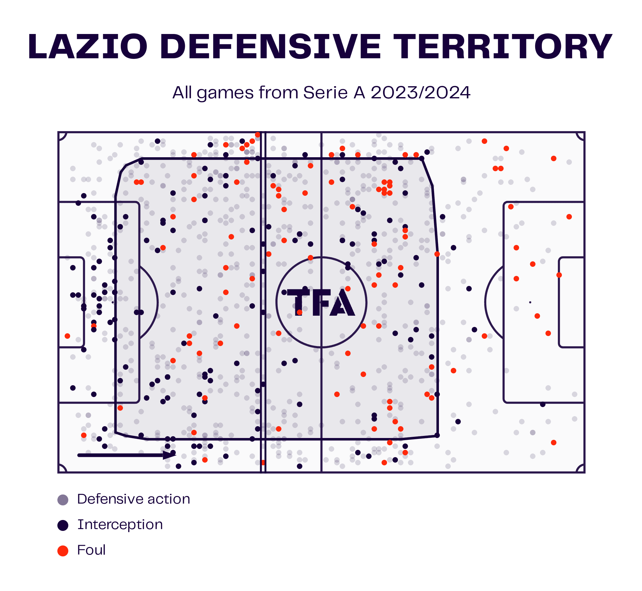 UCL 2023/24: Lazio vs. FC Bayern - tactical analysis tactics analysis