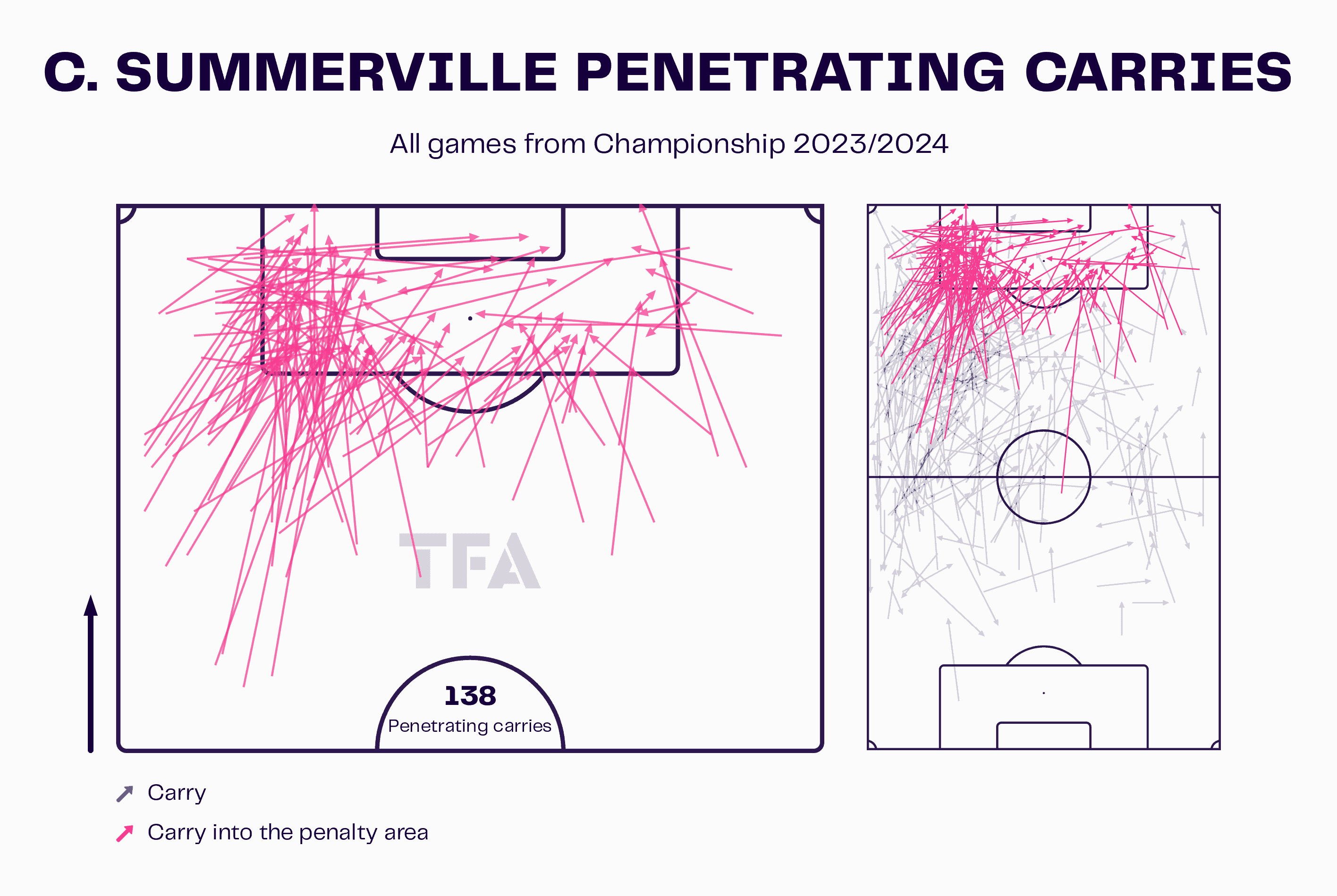 Premier League 2024/25: West Ham- recruitment analysis data statistics