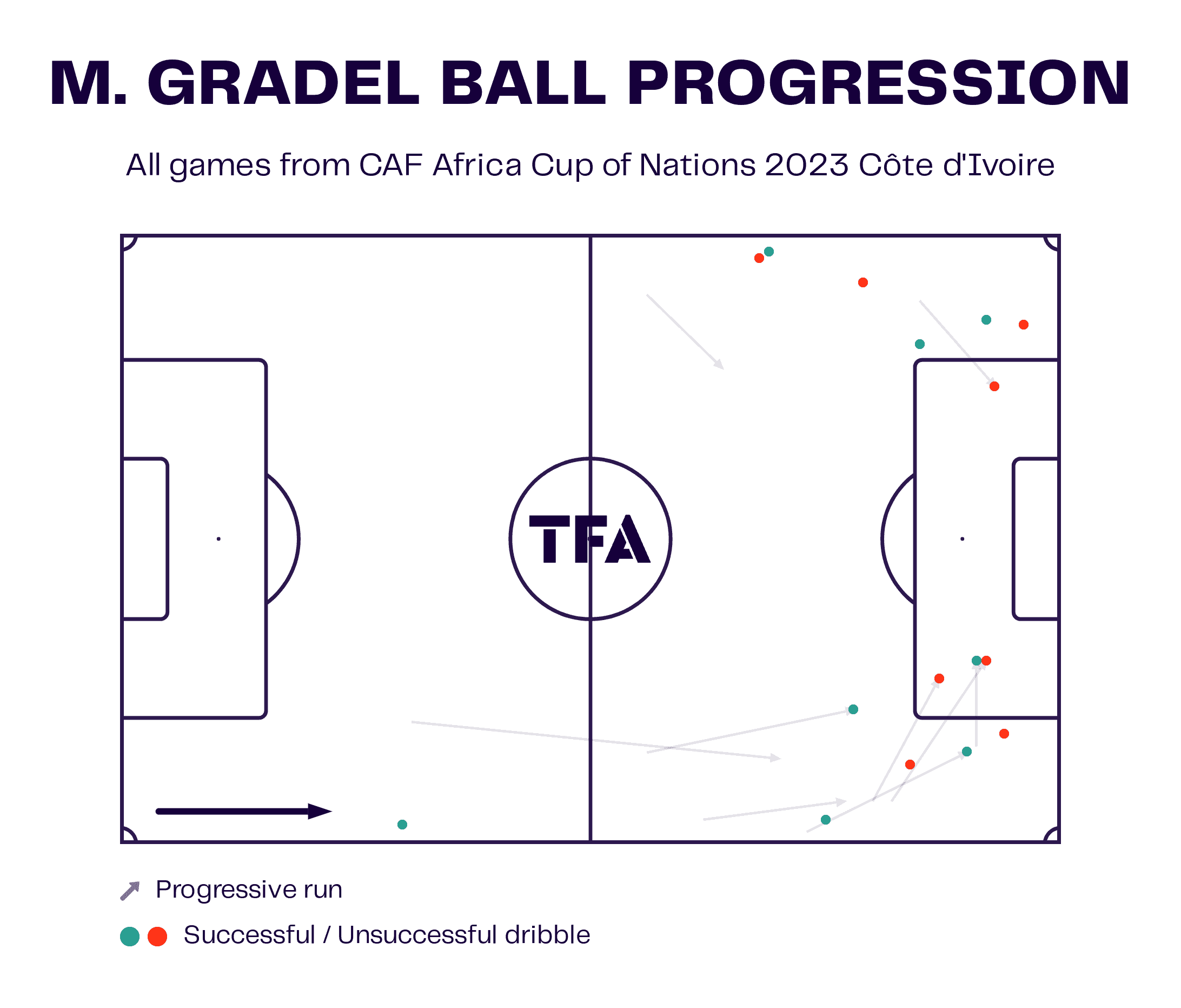 AFCON 2023 Final: Ivory Coast vs Nigeria - tactical preview tactics