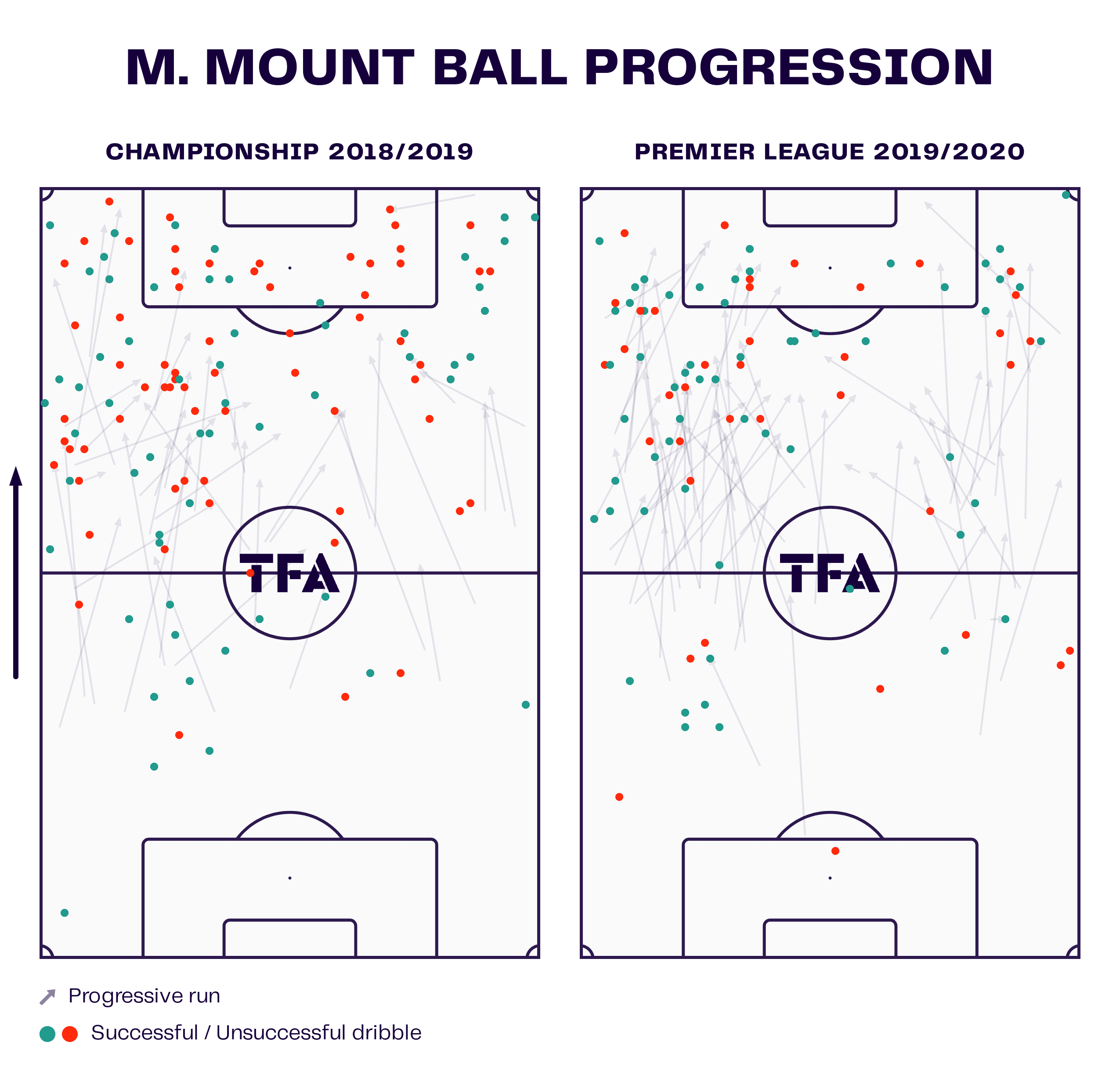 M.Mount Ball Progression